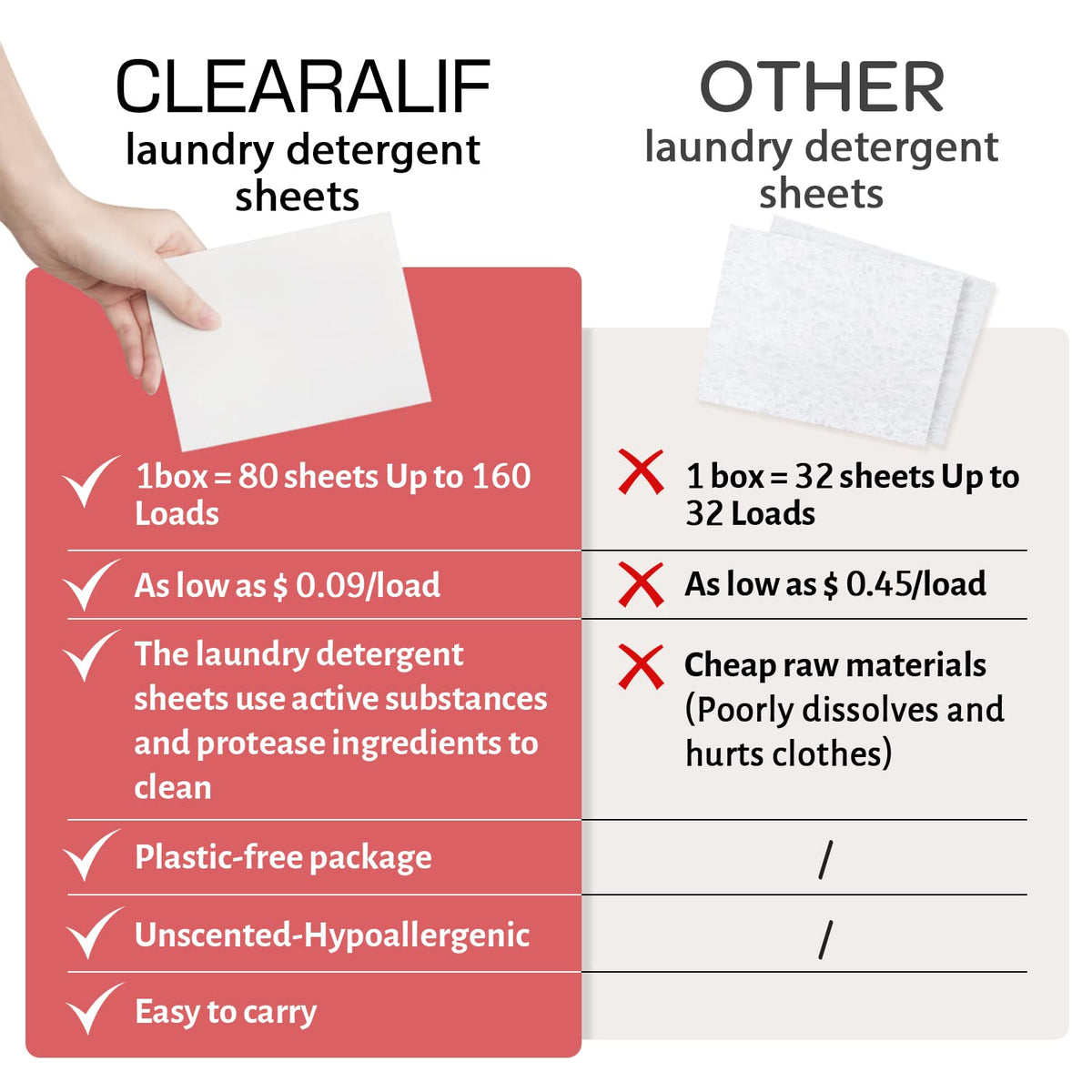 Laundry Detergent Sheets Up to 160 Loads (80 Count)