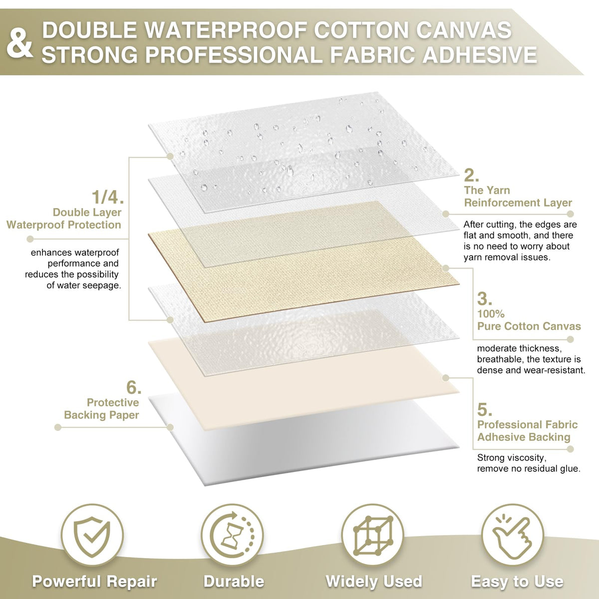 Canvas Repair Tape 4×70 Inch Waterproof Self
