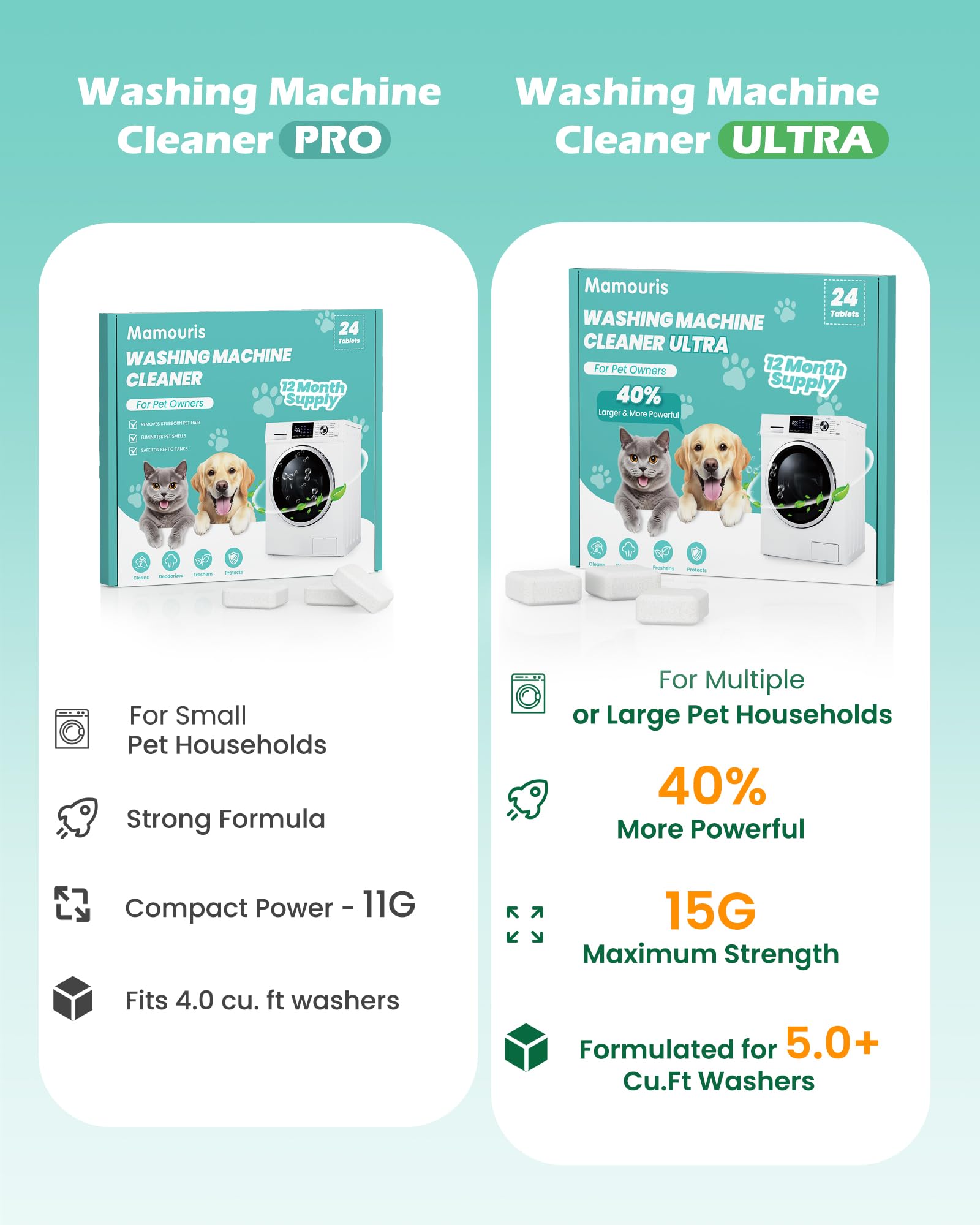 Washing Machine Cleaning Tablets Ultra 40% Stronger for Pet Owners 24 Pack (24 Count)