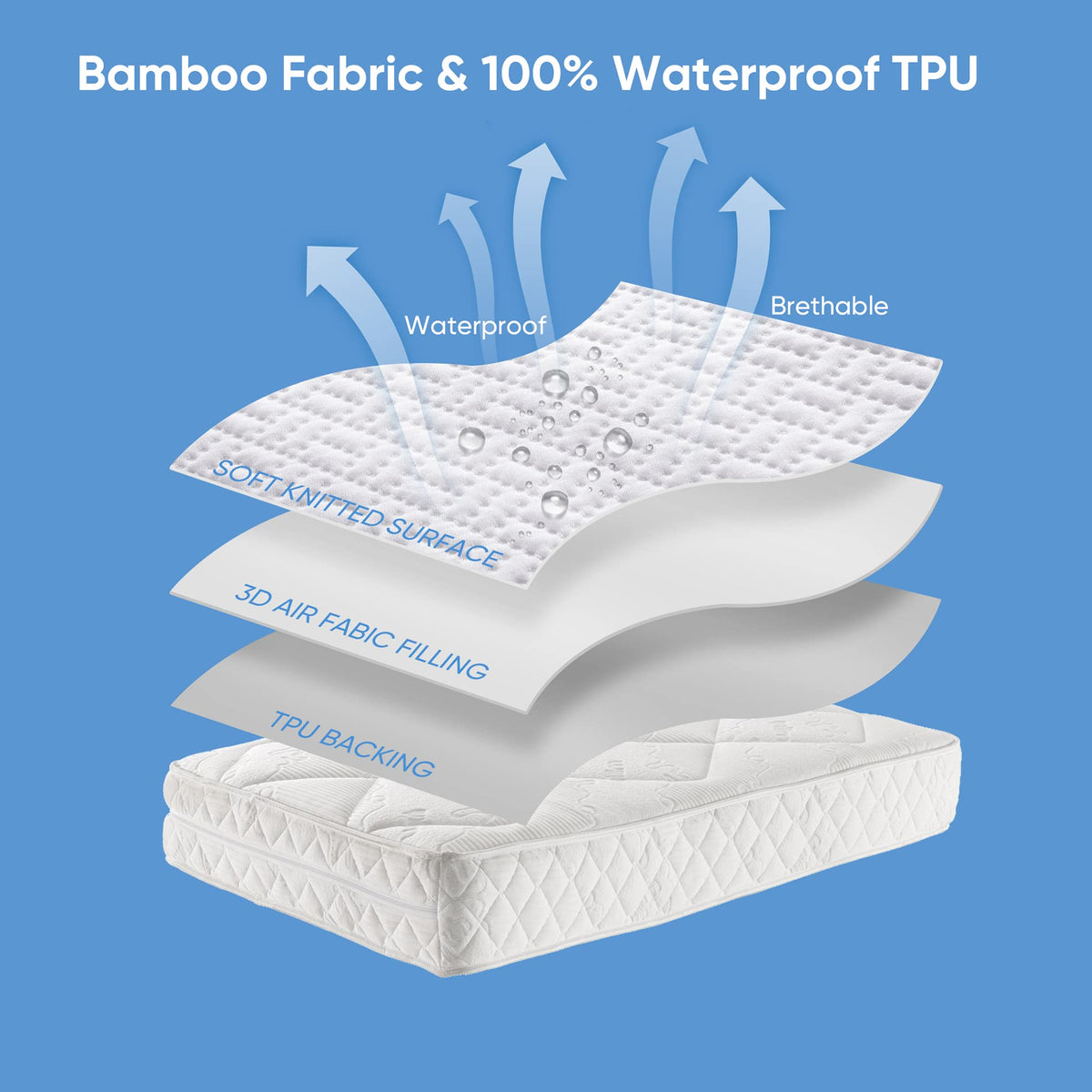 100% Waterproof Mattress Protector Full Size