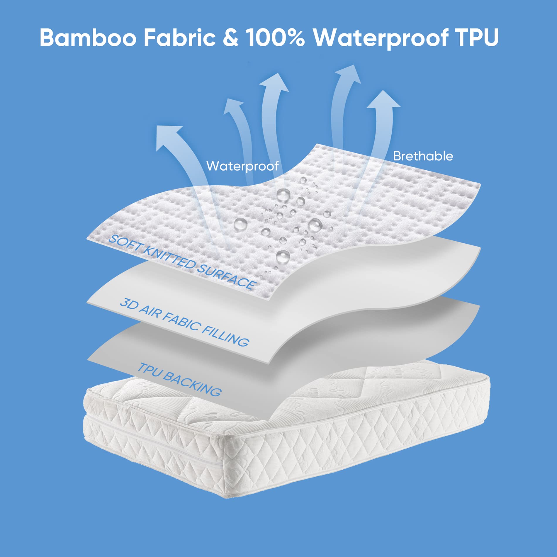 100% Waterproof Mattress Protector Twin XL Size