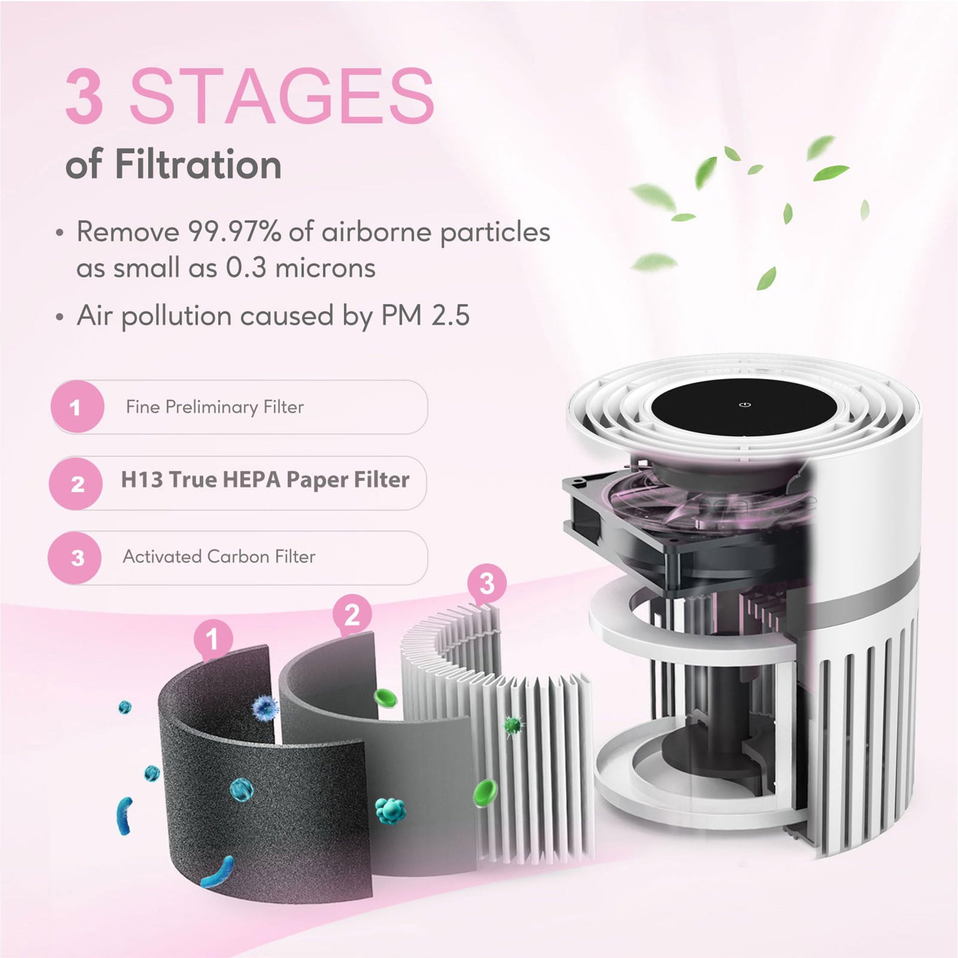 Office Air Purifier