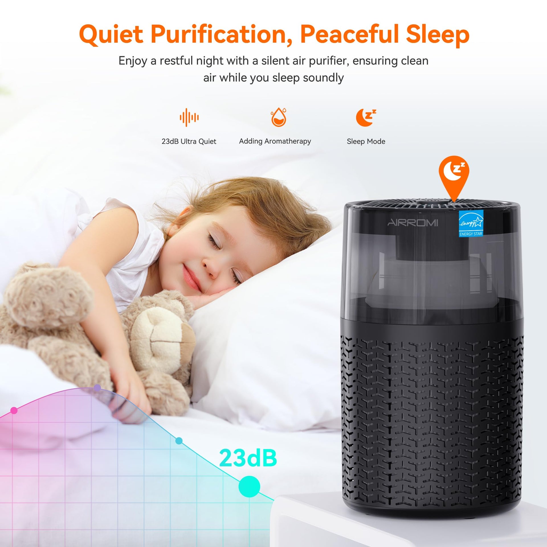 Pet Air Purifier for Home & Bedroom