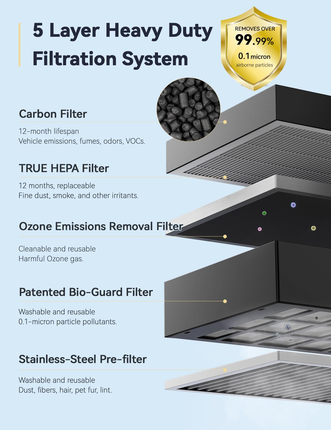 OxyPure Smart Air Purifier with Extra EZ Covers for Pet