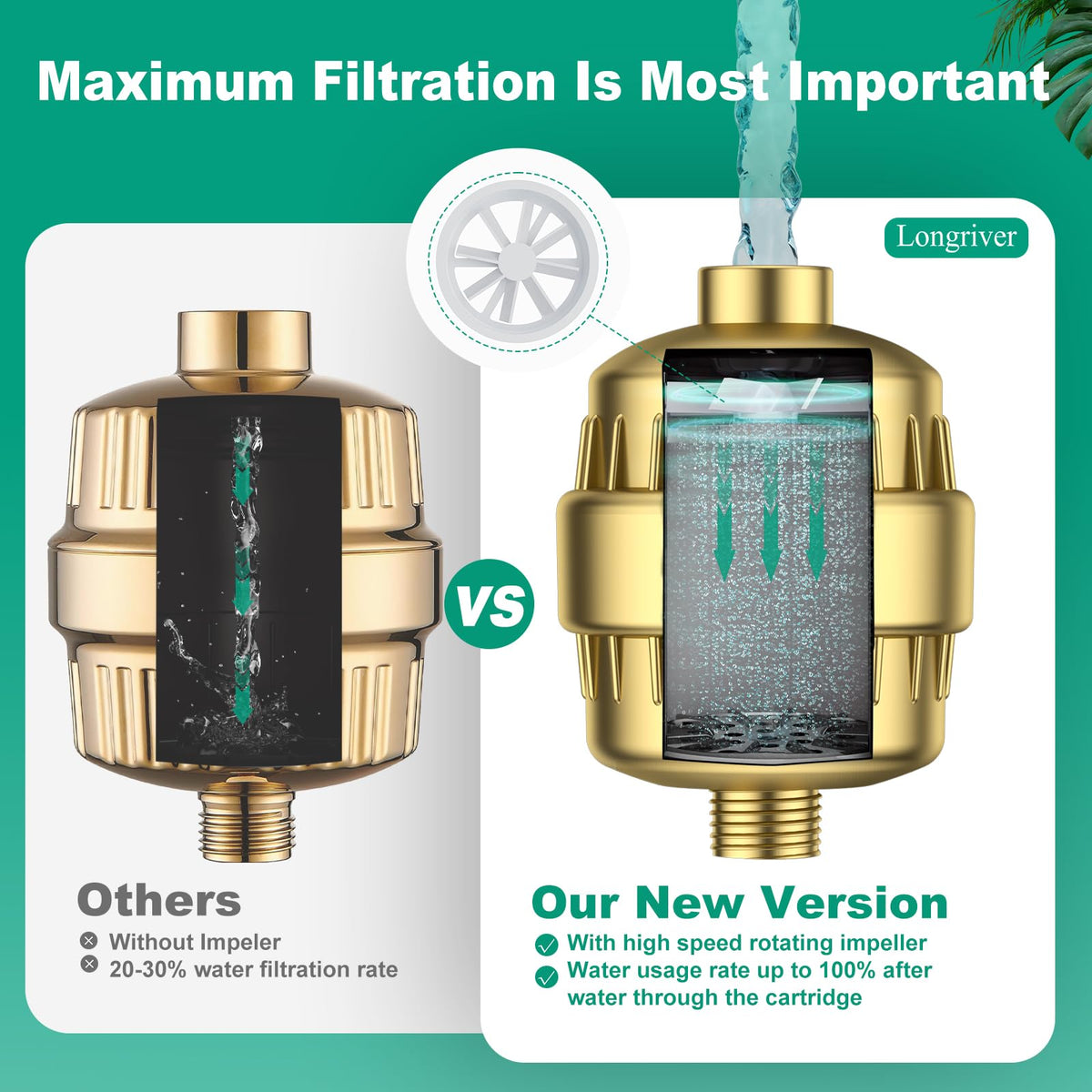 R7 Shower Filter High Put Shower Water Filter for Hard Water