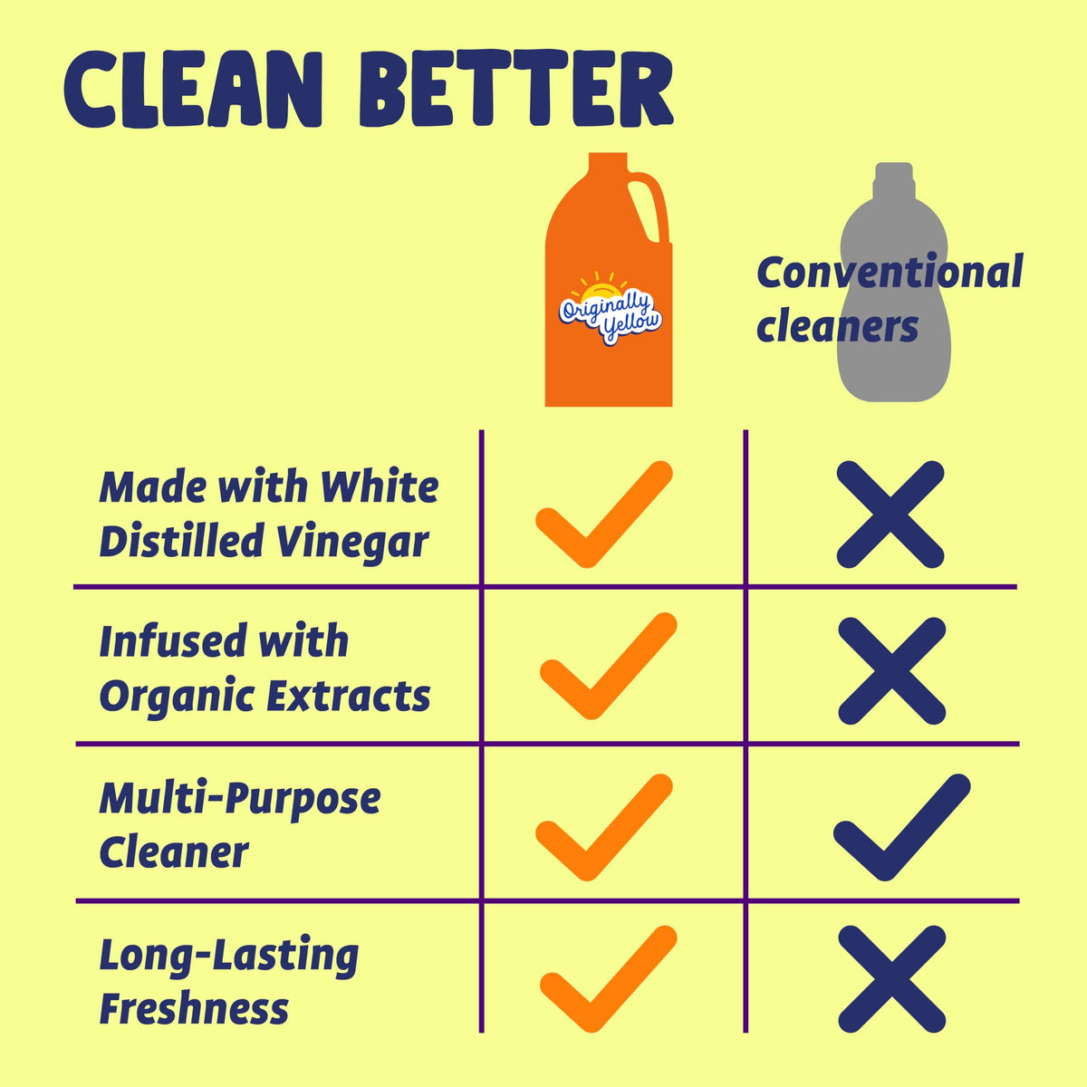 Lemon Vinegar For Cleaning Purpose (64 Fl Oz)