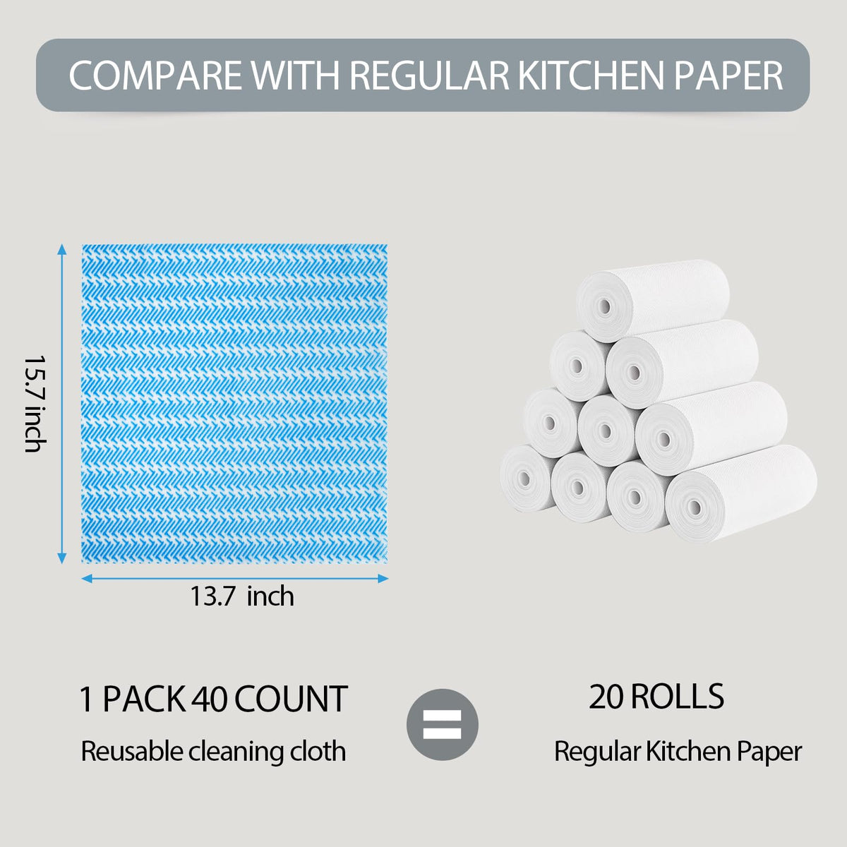 Disposable Cleaning Cloths Dry Handi Wipes Reusable Dish Cloths Multi Use Reusable Cleaning Towels (40 Count)