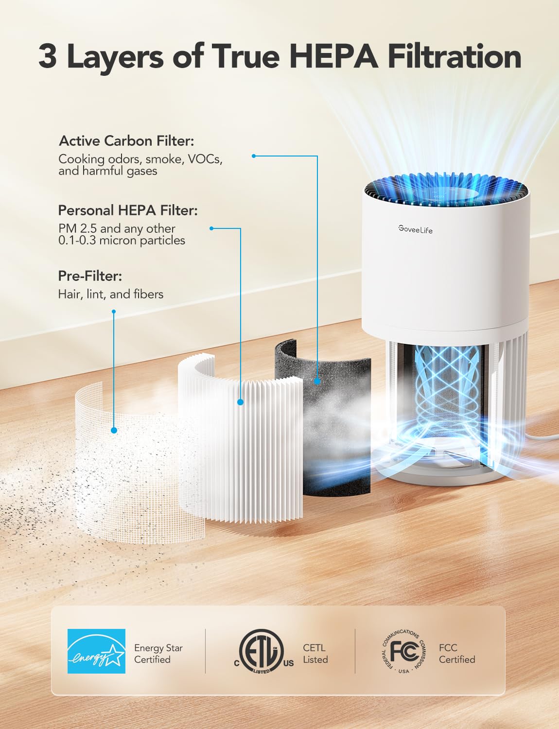 Smart Mini Air Purifier for Bedroom