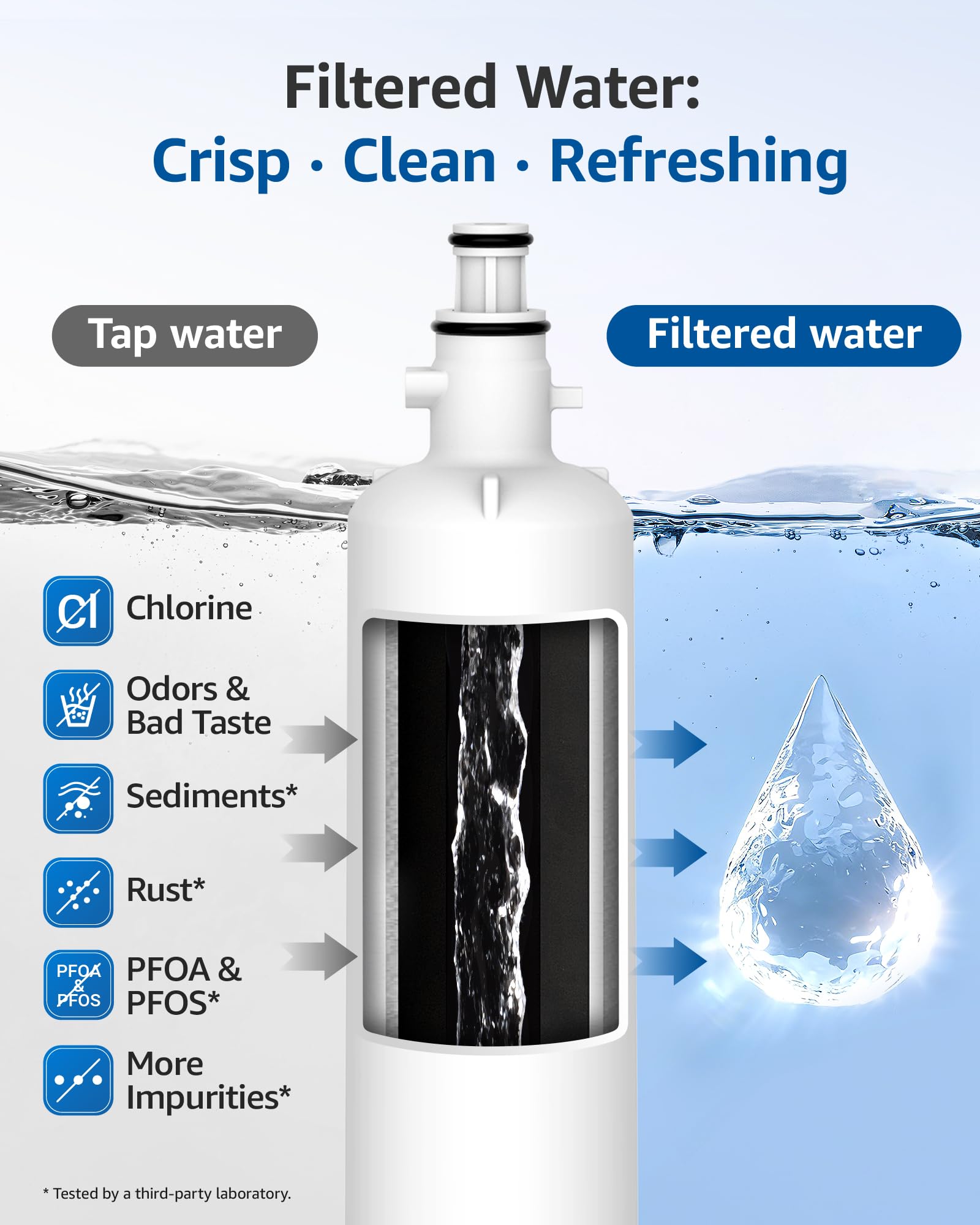MB F19C Water Filter Replacement for GE® RPWFE® (2 Count)