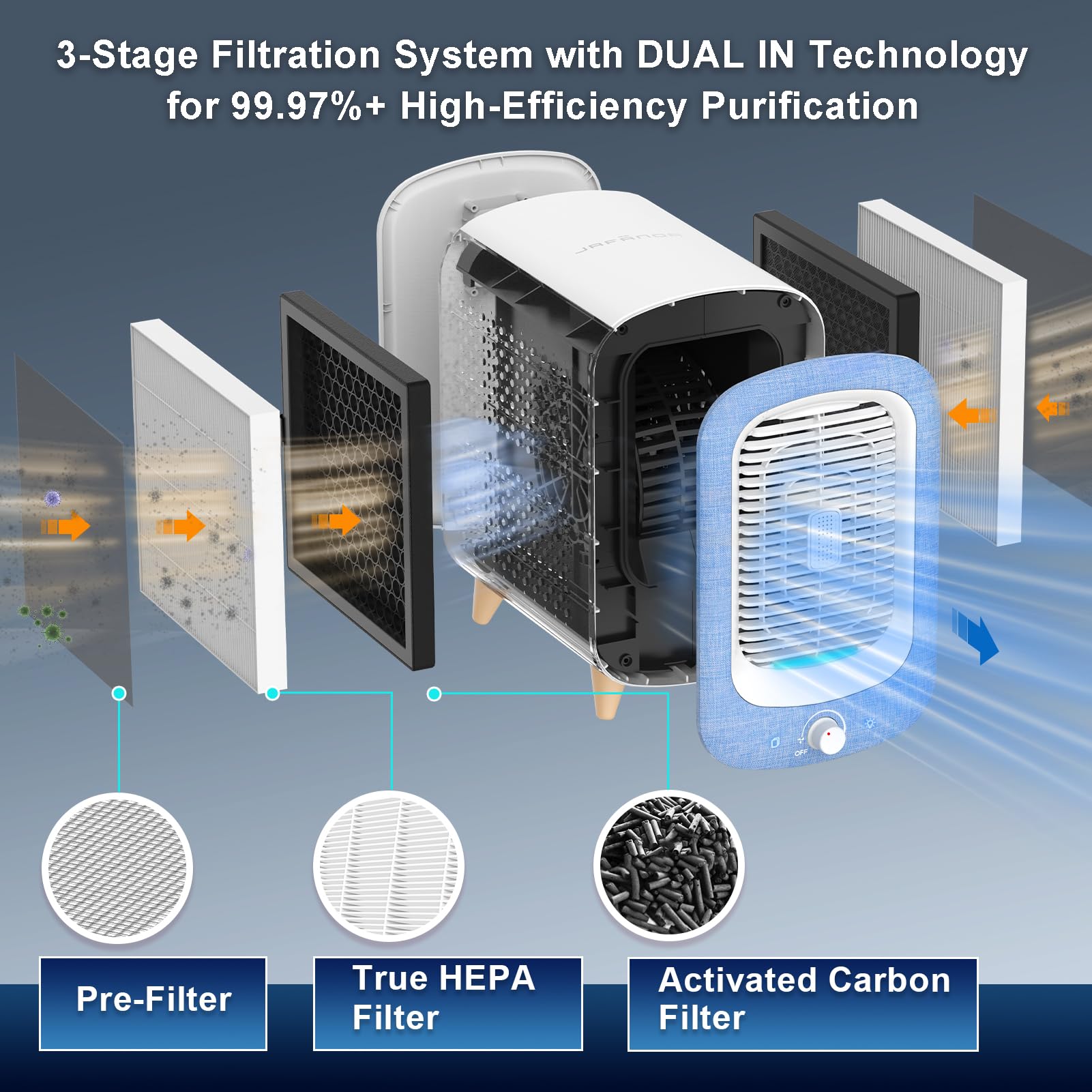 Air Purifiers for Home Bedroom Dorm Room Small Office Desktop