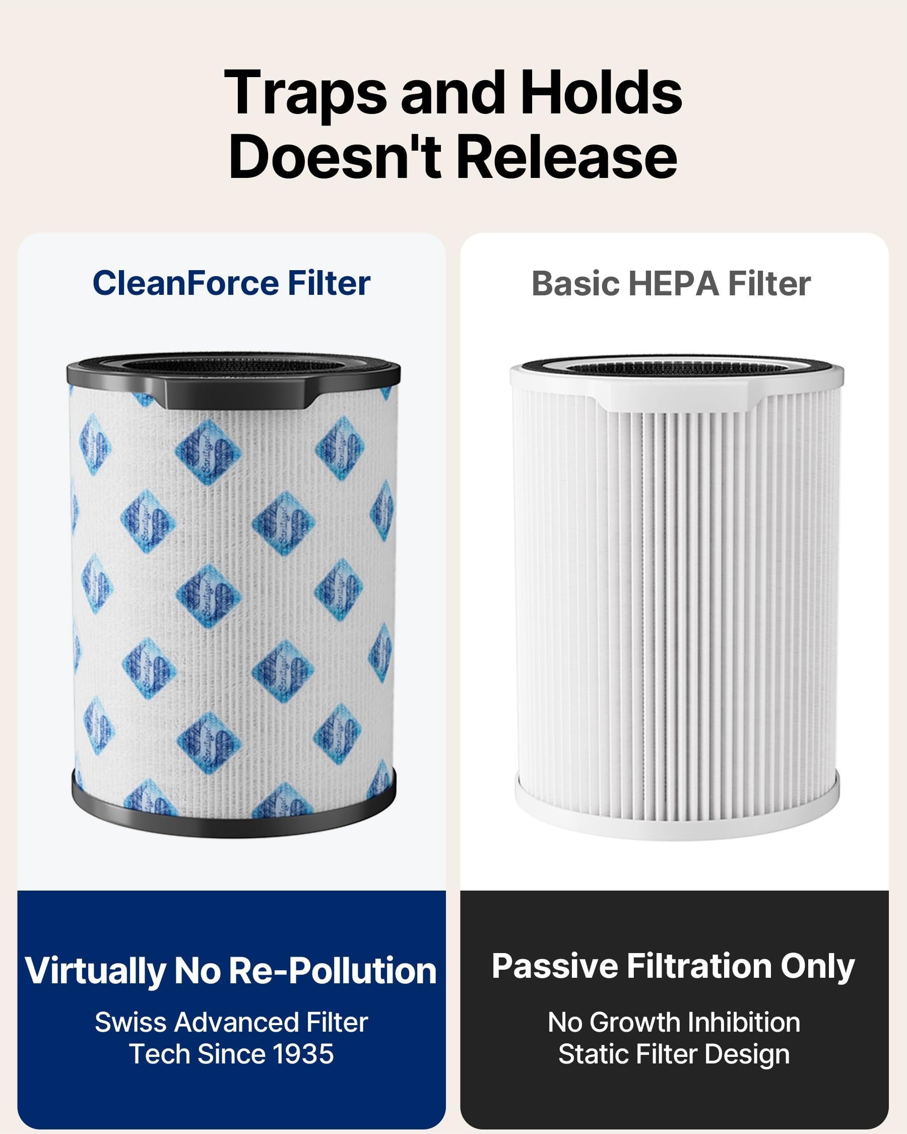 CleanForce Air Purifier for Large Room up to 2