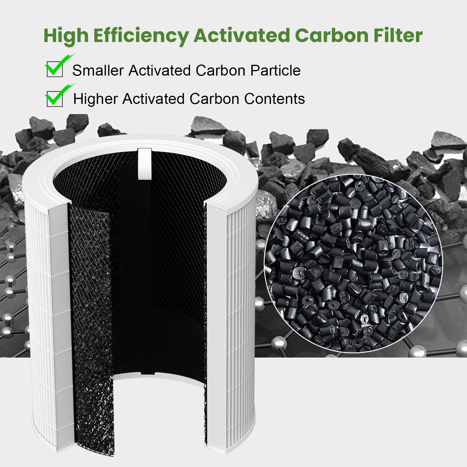 2 Pack Core 600s Replacement Filter for Levoit Core 600S