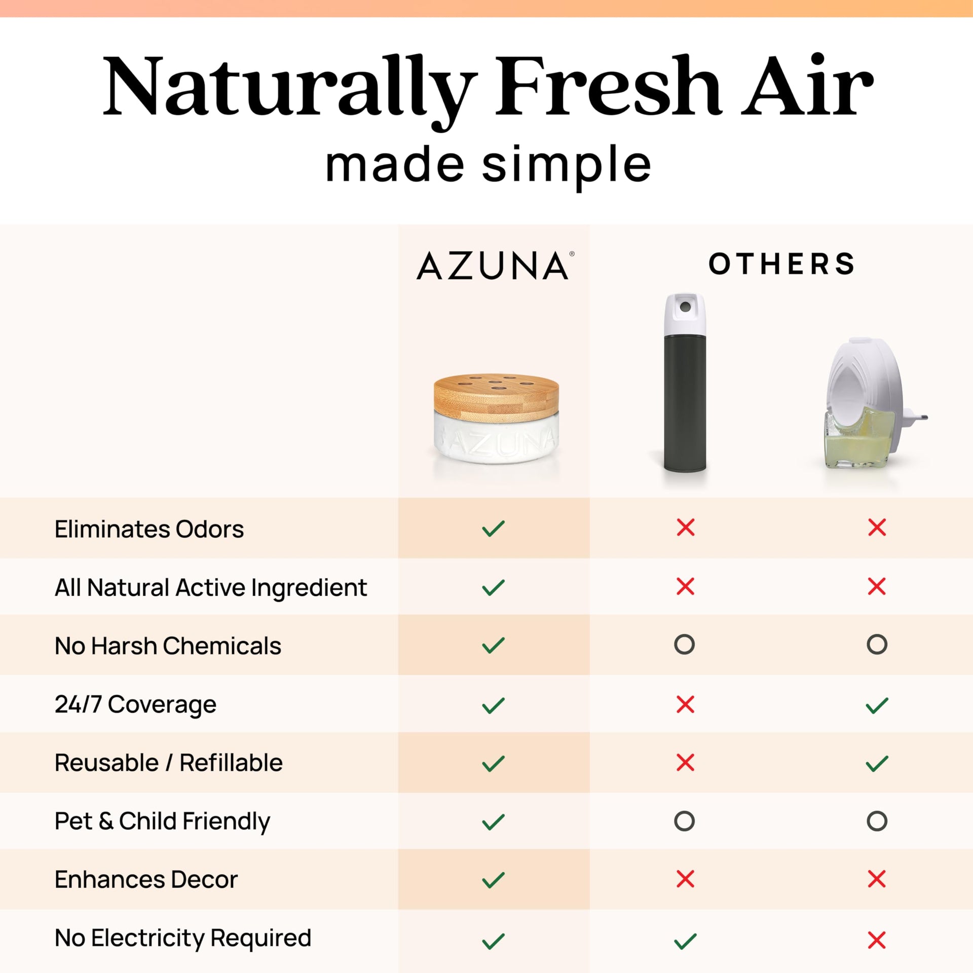 Home Odor Eliminator for Strong Odor (12 Fl Oz)
