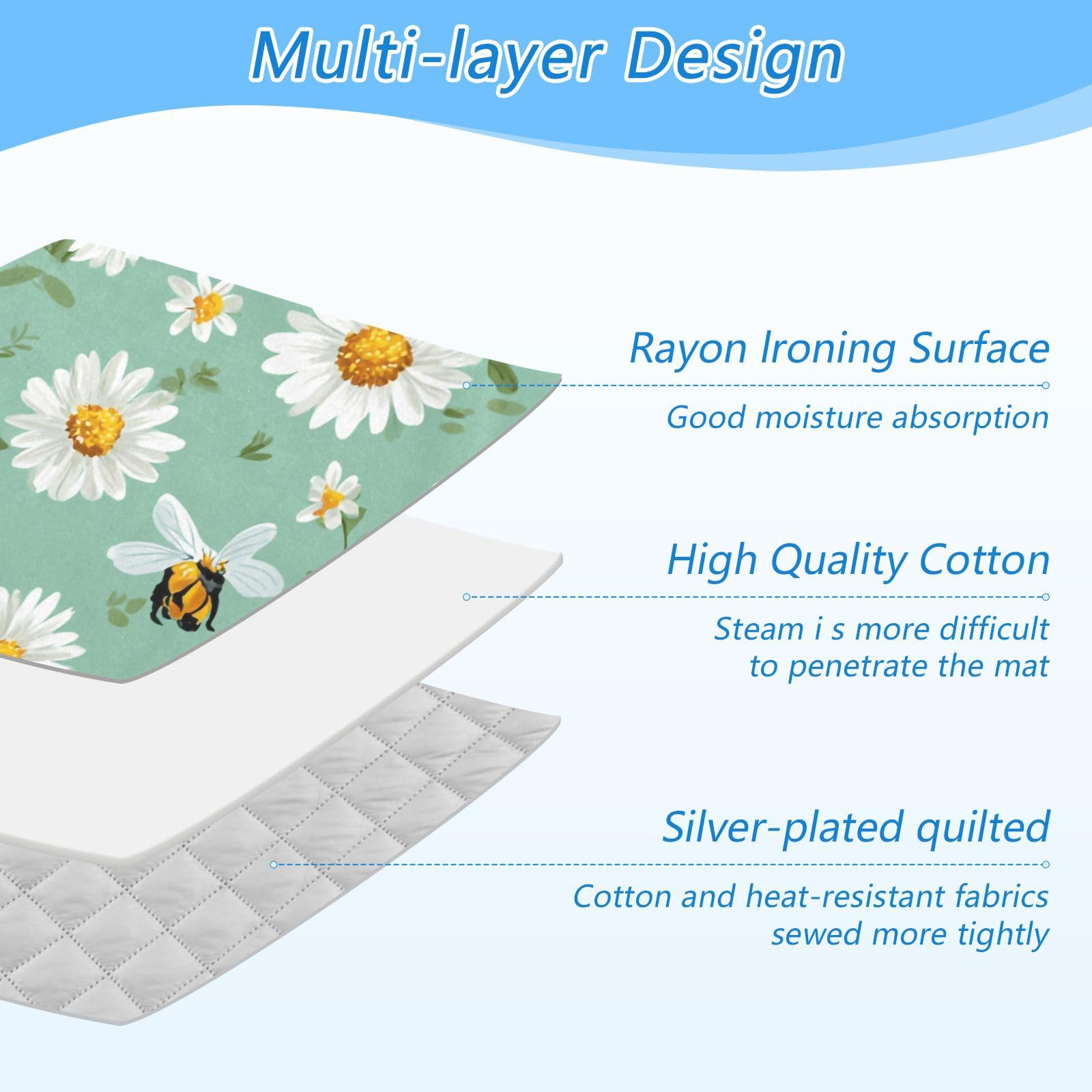 Ironing Mat Portable Ironing Pad Ironing Blanket for Table Top Heat Resistance Double