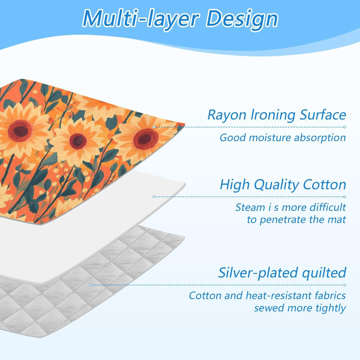 Orange Sunflowers and Poppy Flowers Ironing Mat Portable Ironing Pad Blanket with Silicone Iron Rest for Table Top Travel Heat Resistant Double