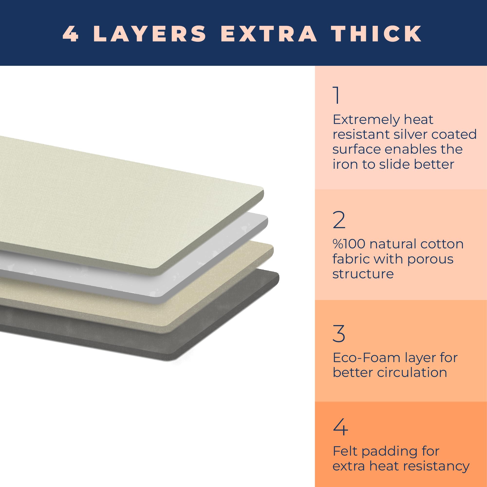 Ironing Board Cover and Pad Extra Thick Heavy Duty Padded 4 Layers