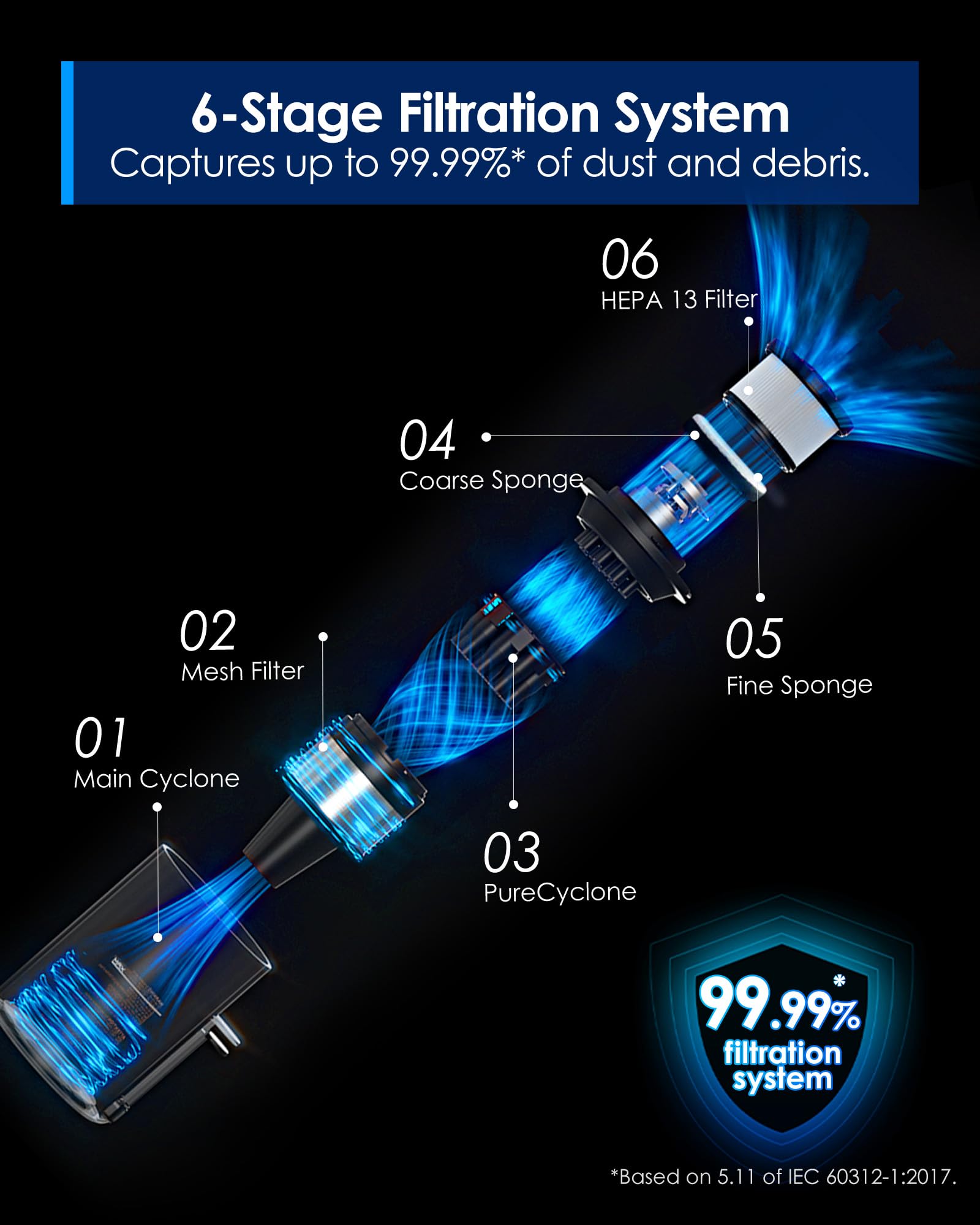 Pure ONE S20 Cordless Vacuum Cleaner
