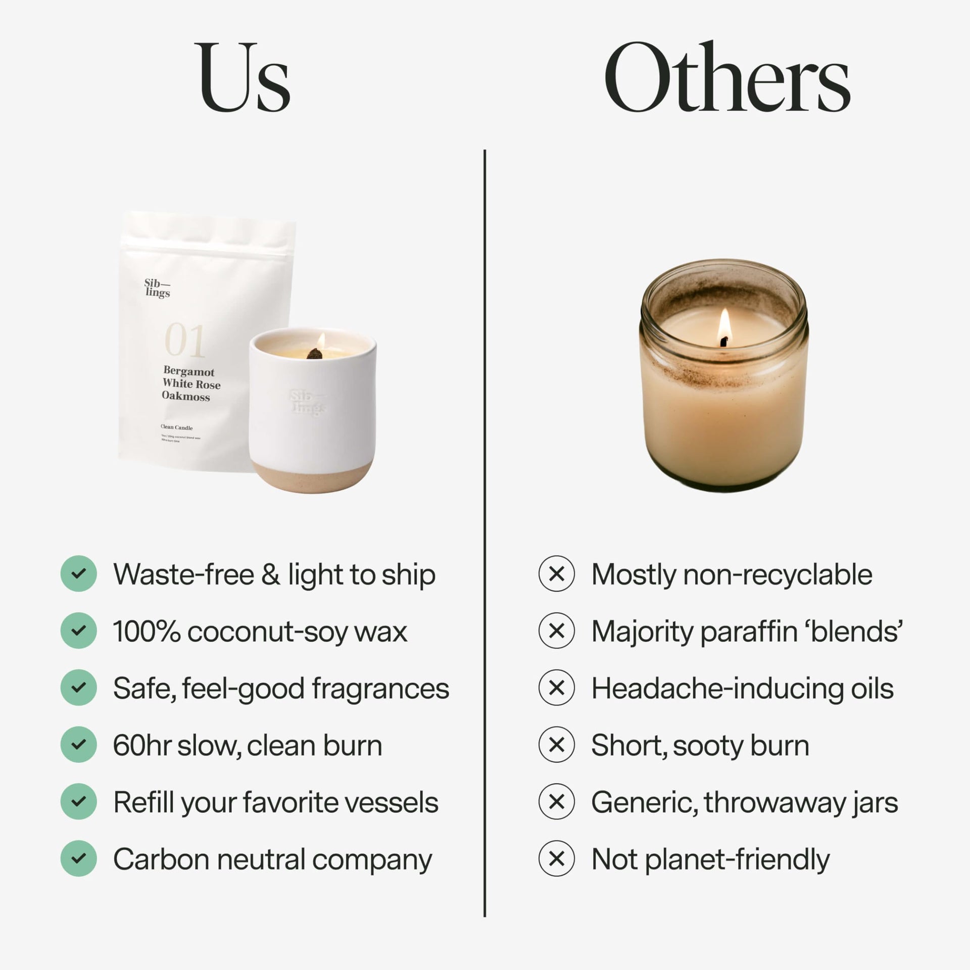 Siblings Candle Refill Kit No. 07