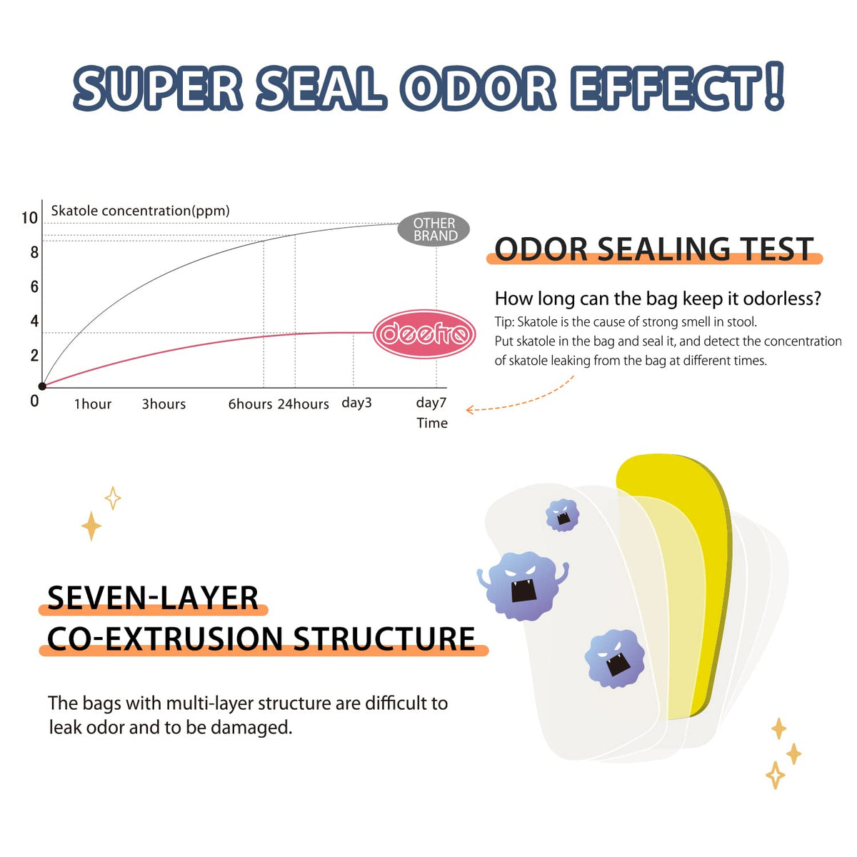 Odor Sealing Disposable Diaper Bags XS (300 Count)