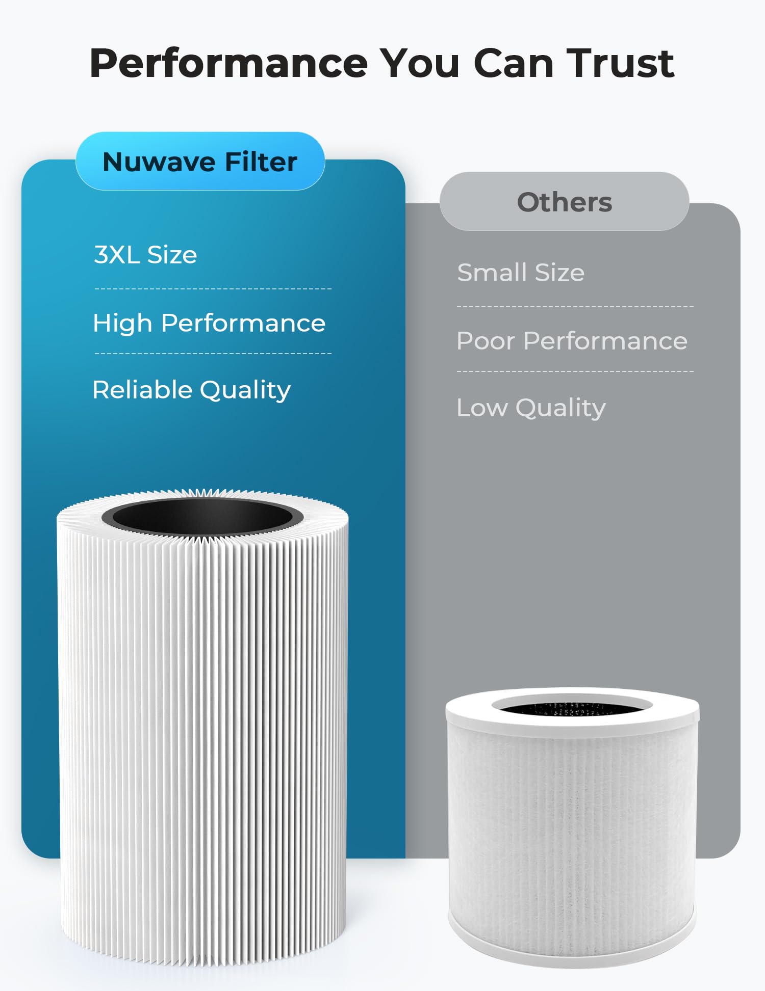 Oxypure Air Purifier HEPA Filter for Home Bedroom