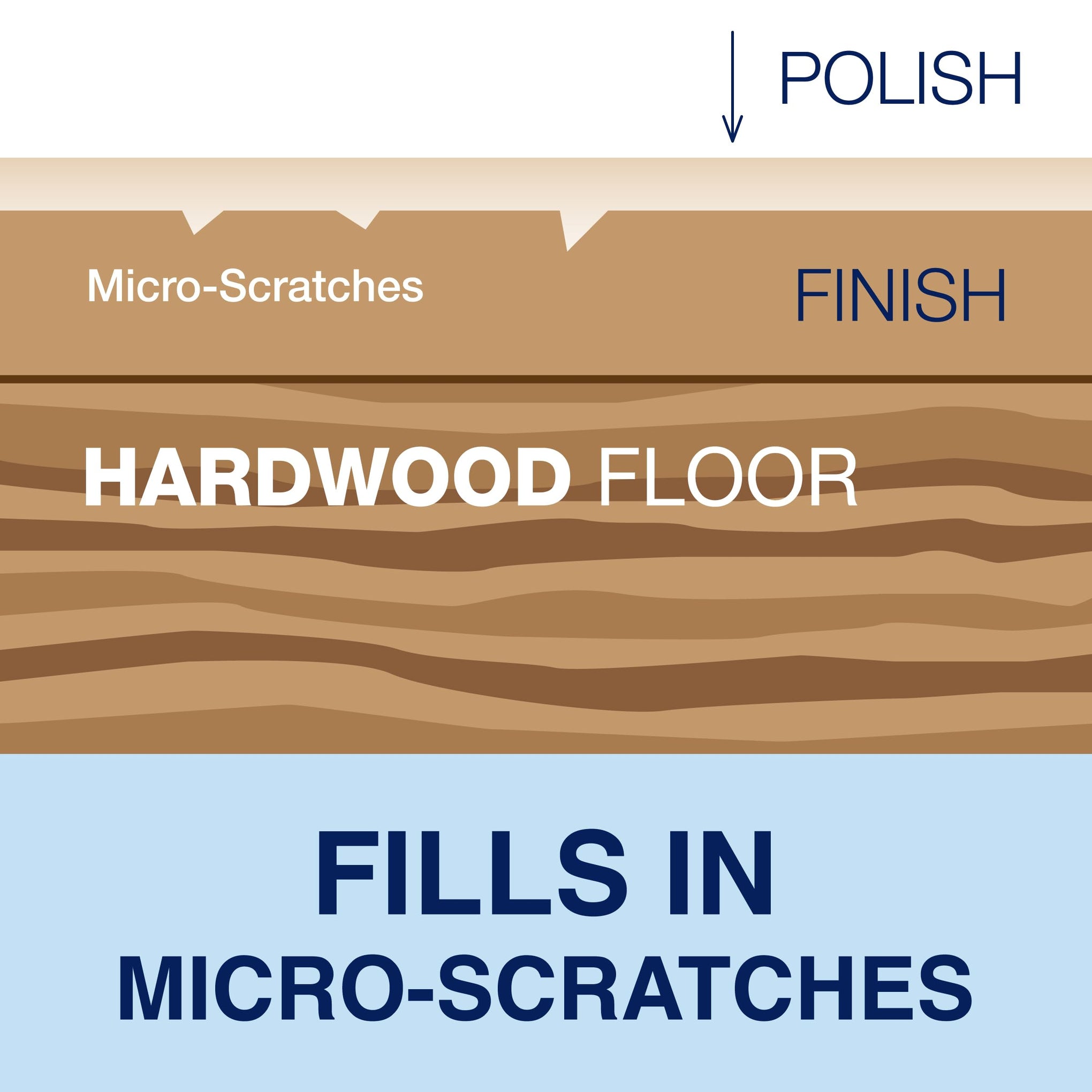 Hardwood Floor Polish (32 Fl Oz)