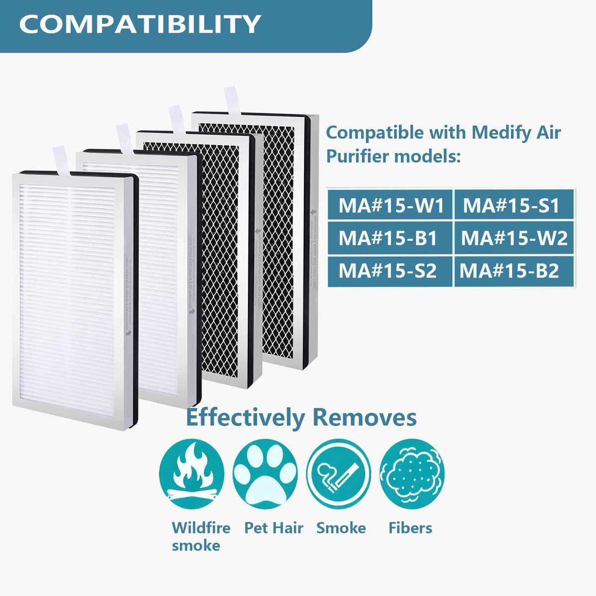 MA15 Replacement Filter Compatible with Medify MA (4 Count)