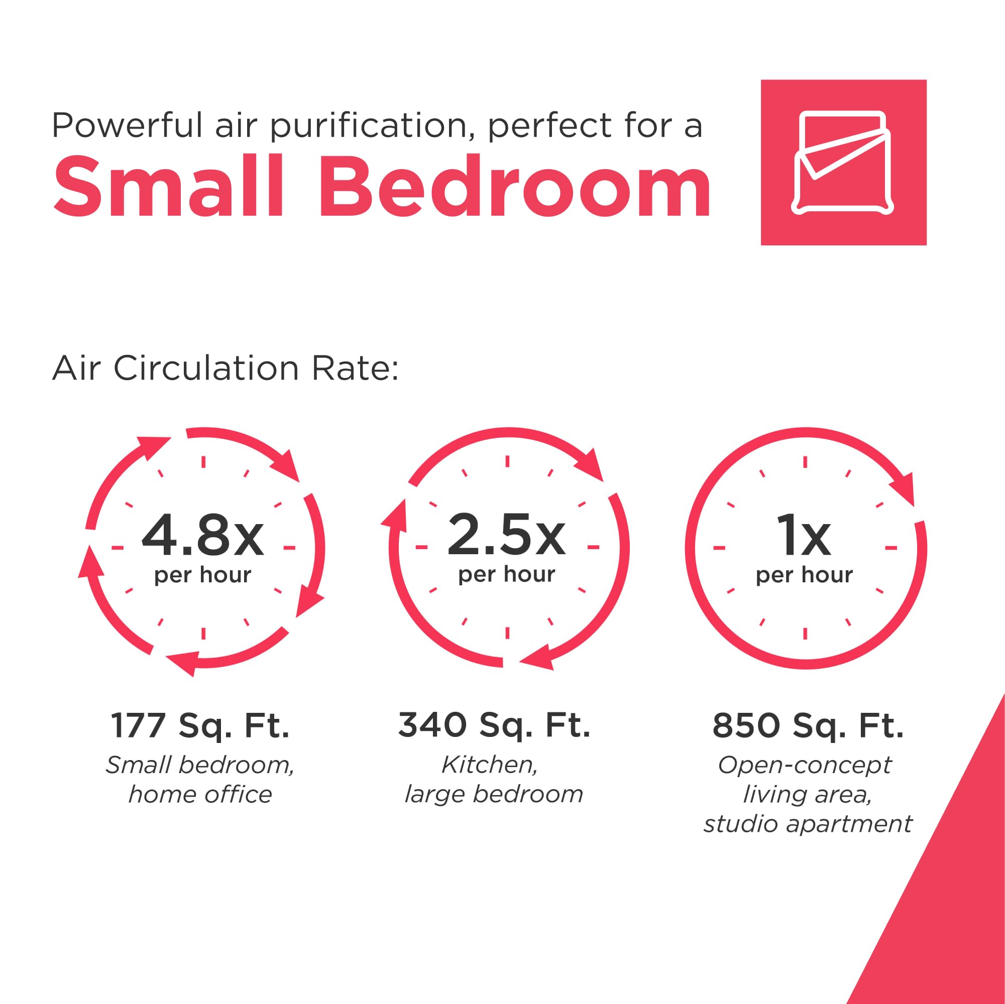 PureA300 HEPA Air Purifier with Wi