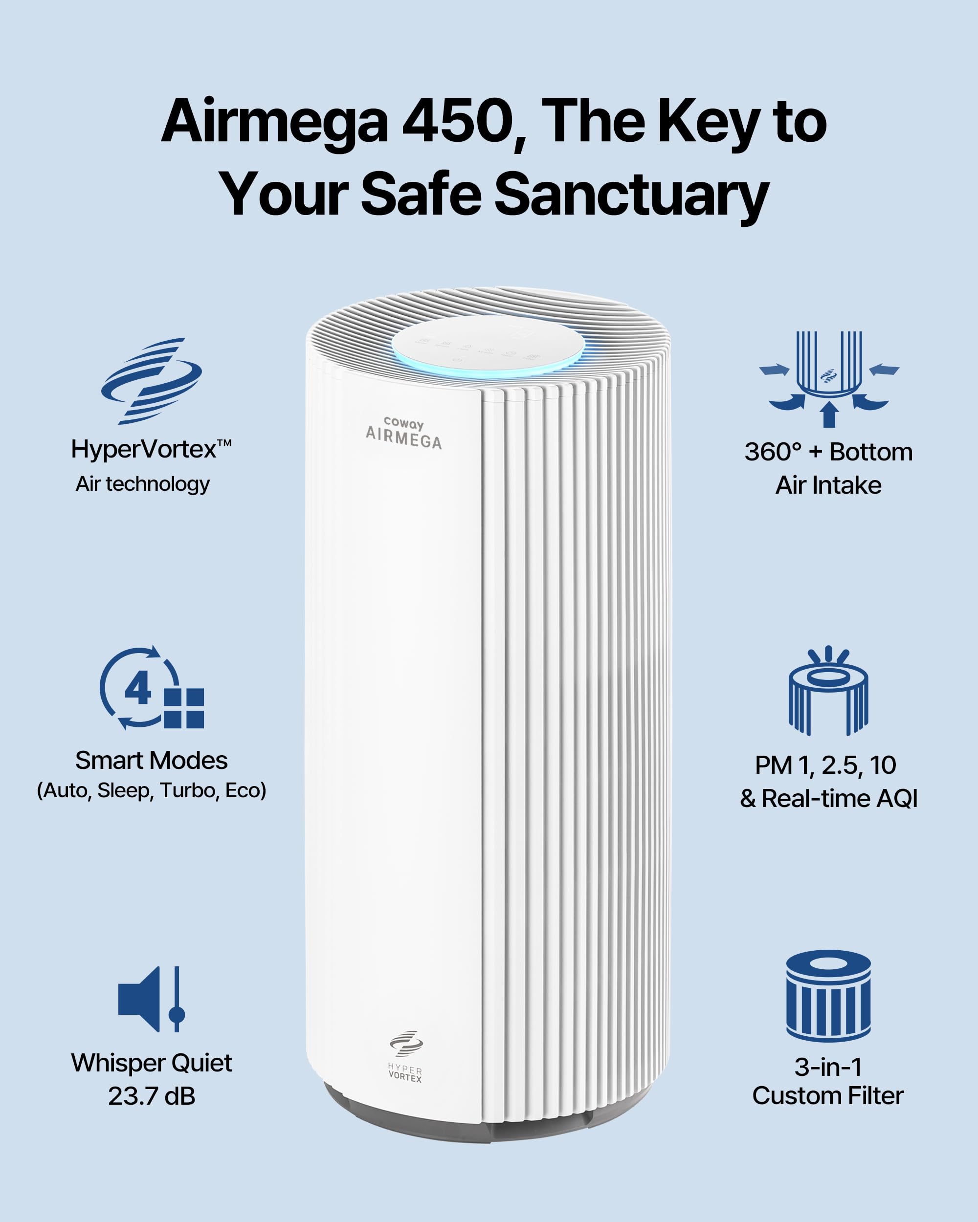 Air Purifier for Large Room Whole Home Up to 3