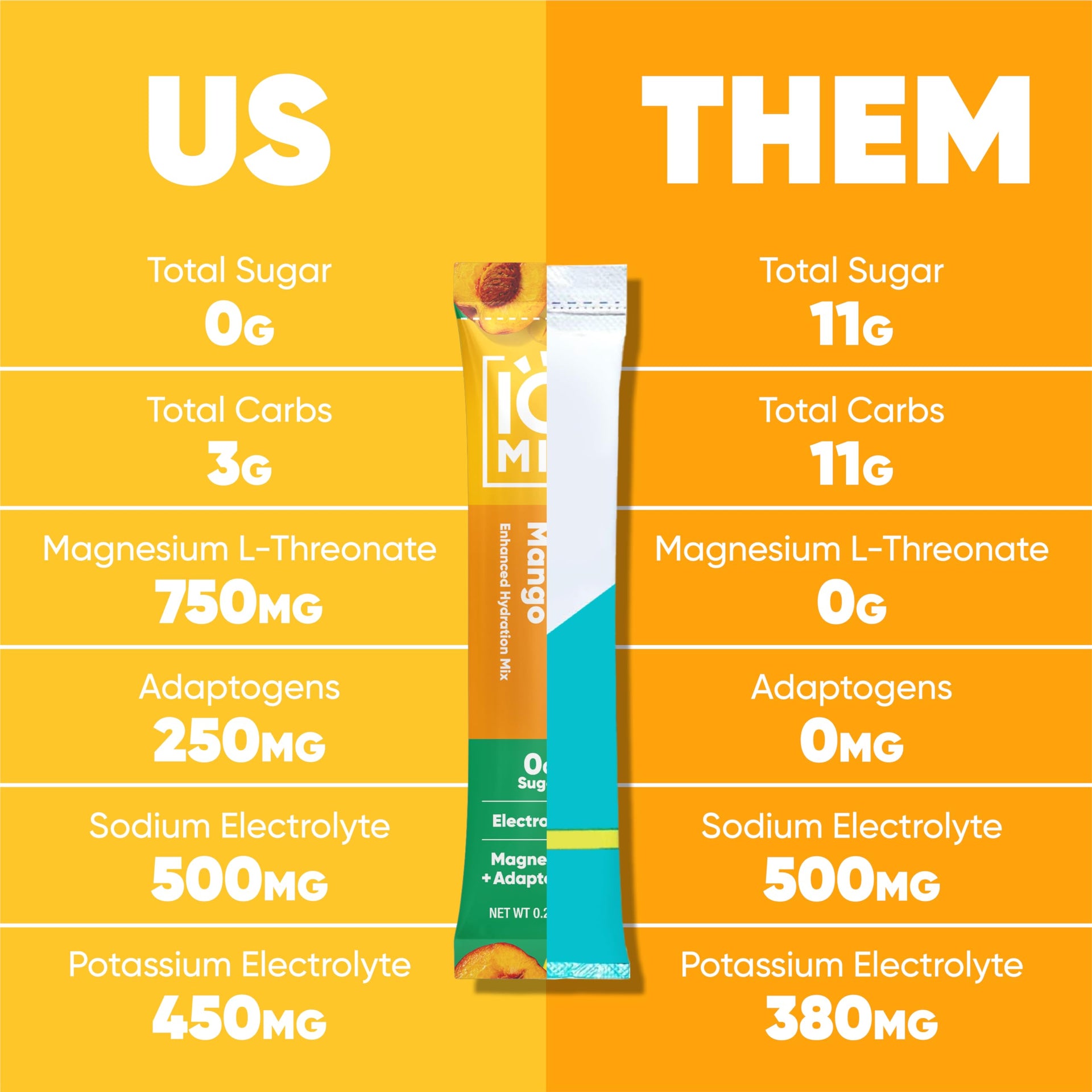 IQMIX Hydration Electrolytes Powder Packets (40 Count)