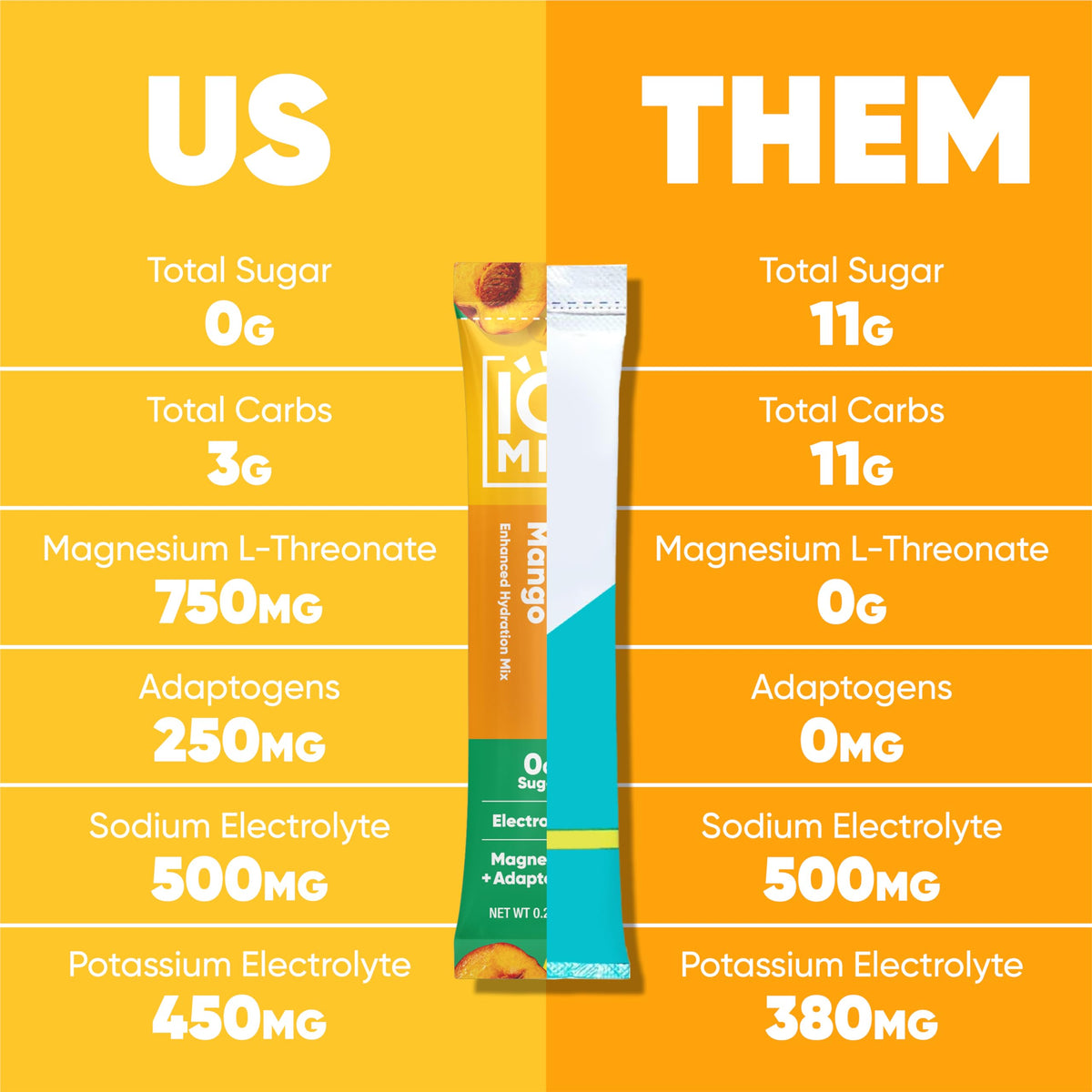 IQMIX Hydration Electrolytes Powder Packets (20 Count)