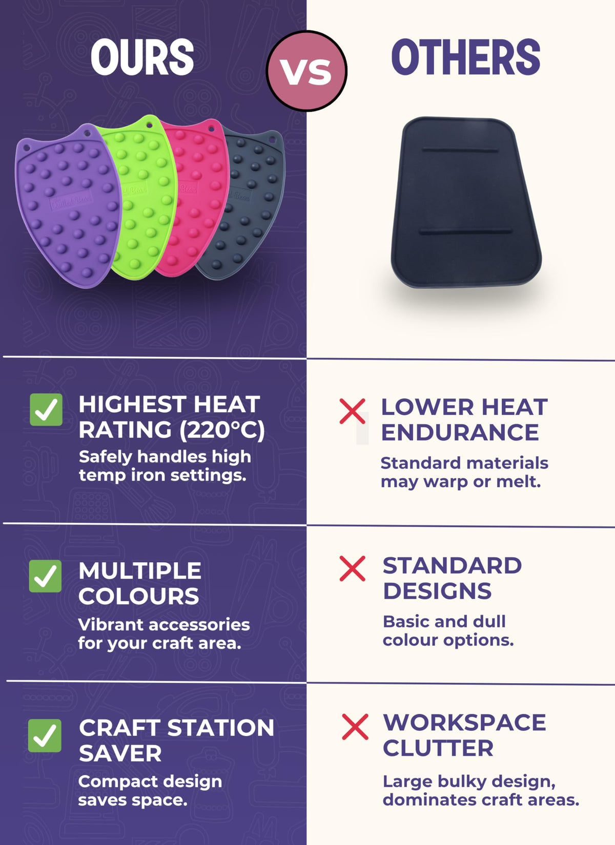 Mini Iron Rest Pad for Small Travel Irons