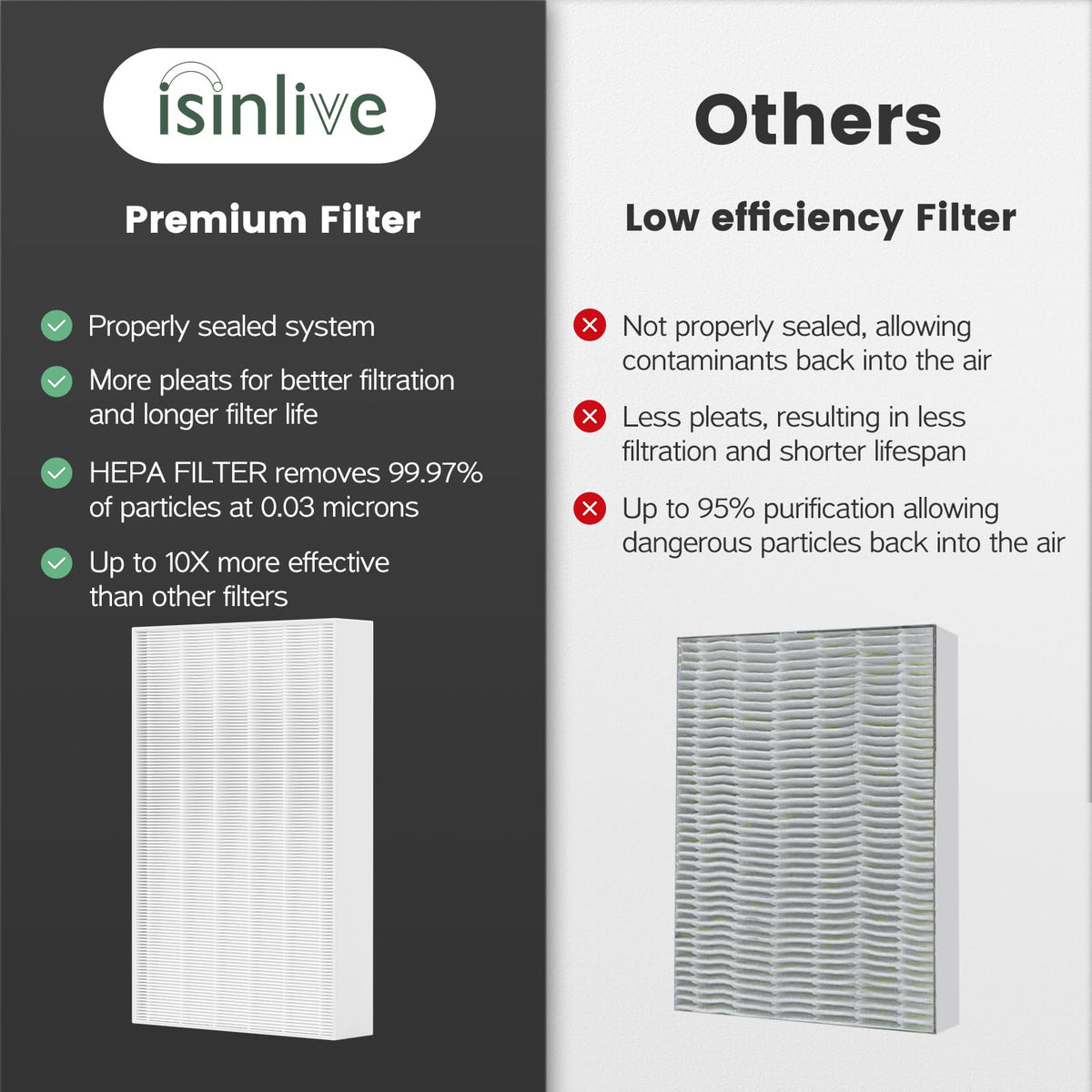 HPA300 Filter Replacement for Honeywell Air Purifier HPA300 Series (6 Count)
