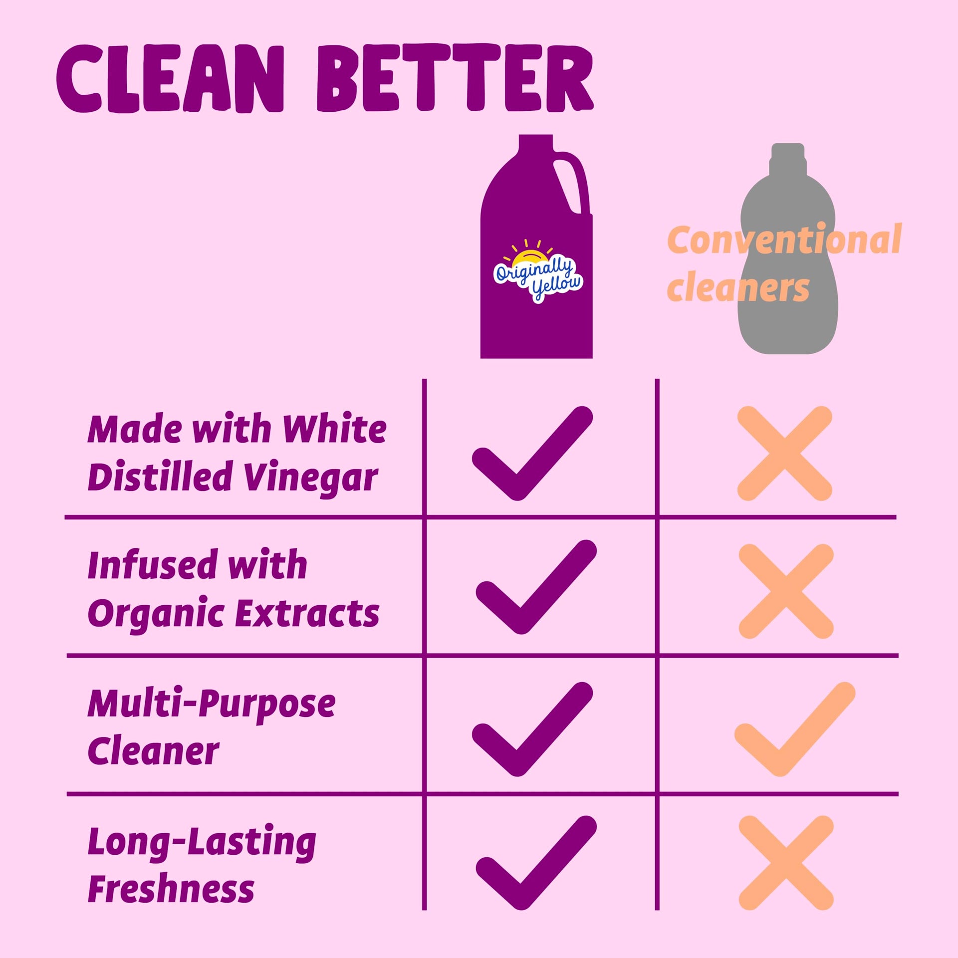 Lavender White Vinegar For Cleaning Purpose (128 Fl Oz)