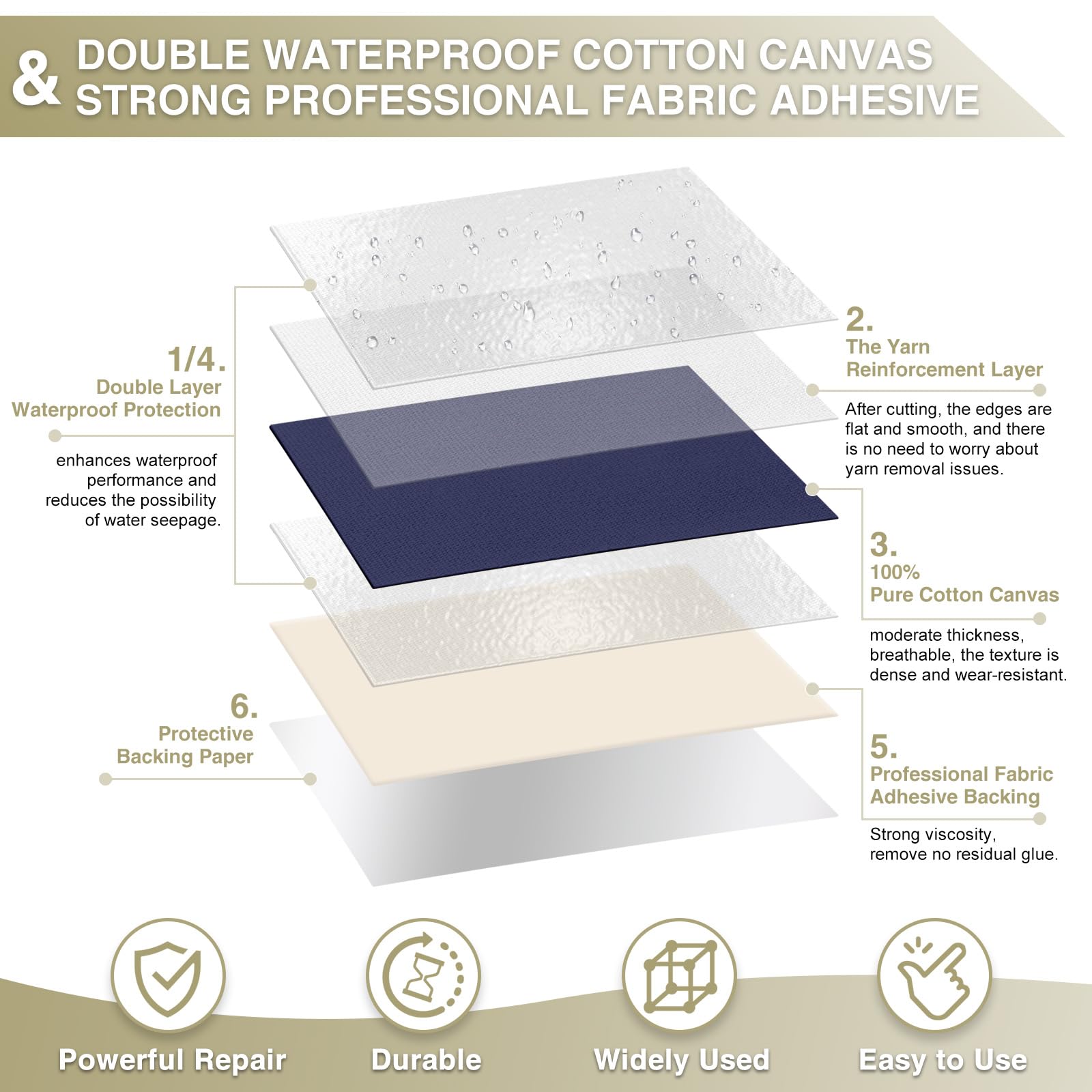 Canvas Repair Tape 4×70 Inch Waterproof Self