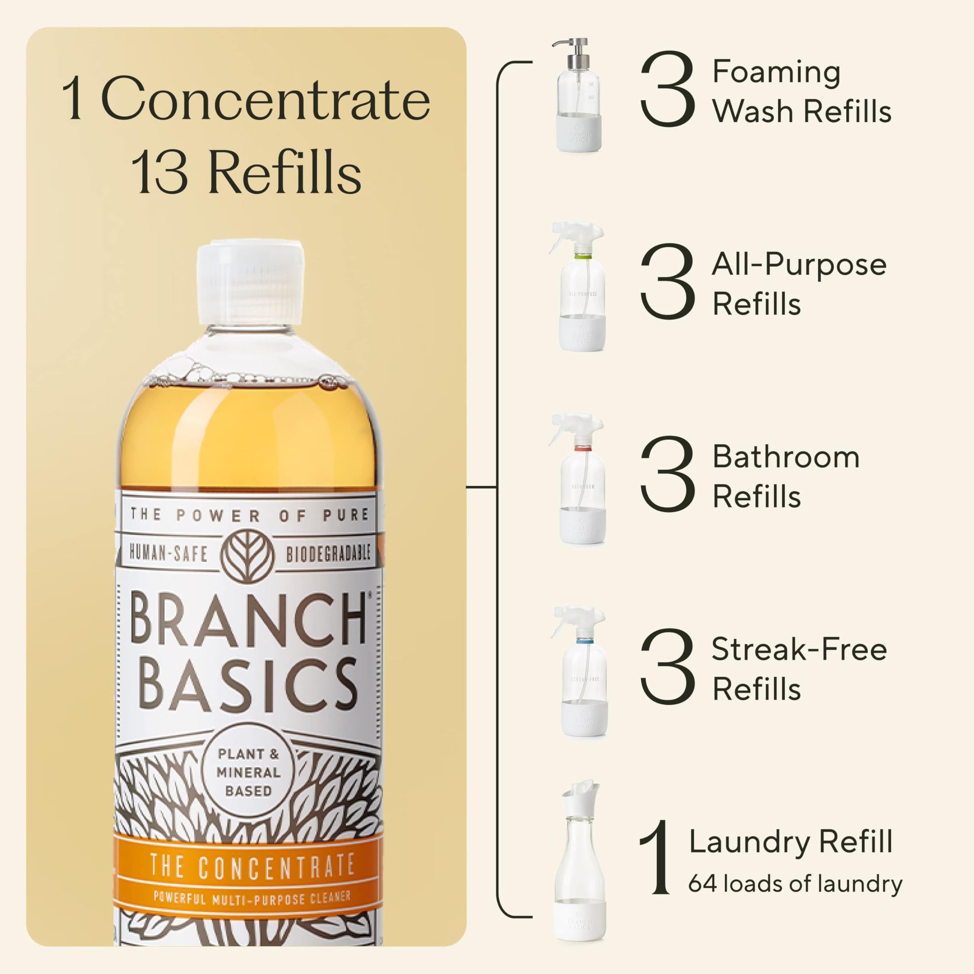 Premium Starter Kit in Glass (33.8 Fl Oz)