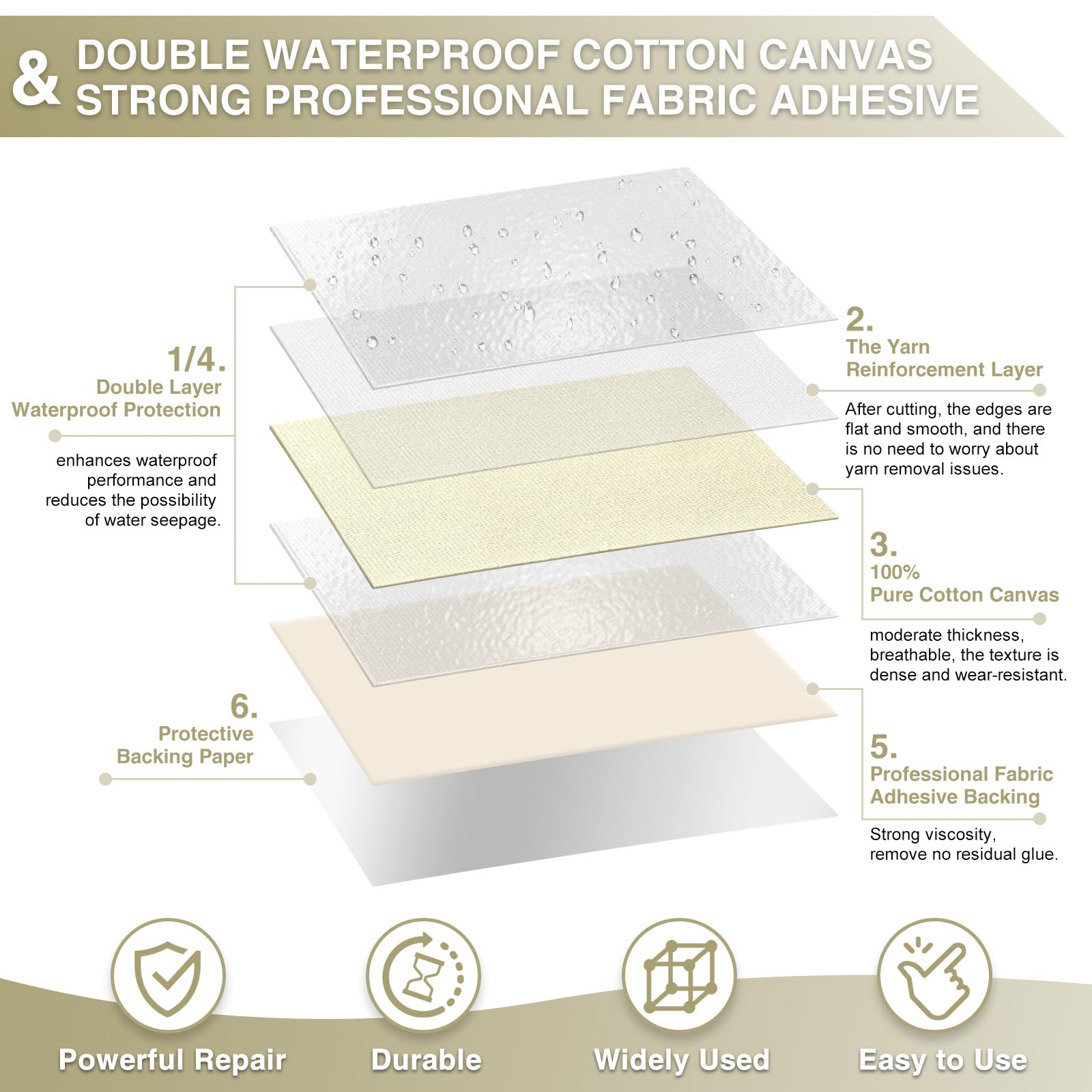 Canvas Repair Tape 4×70 Inch Waterproof Self