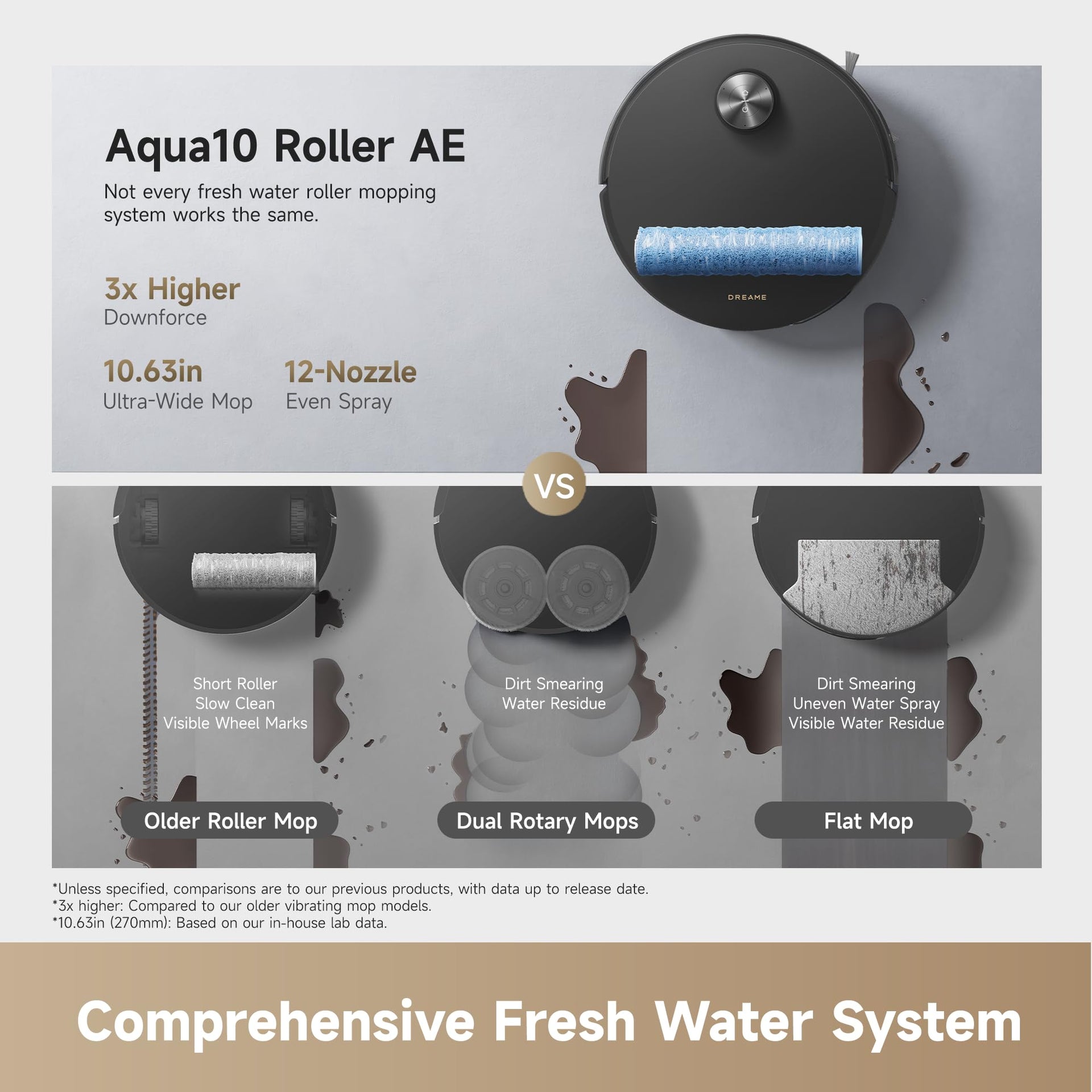 Aqua10 Roller AE Robot Vacuum