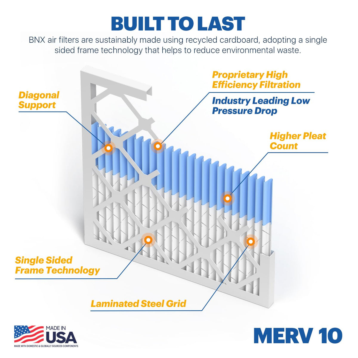TruFilter 18x20x1 MERV 10 (4 Count)
