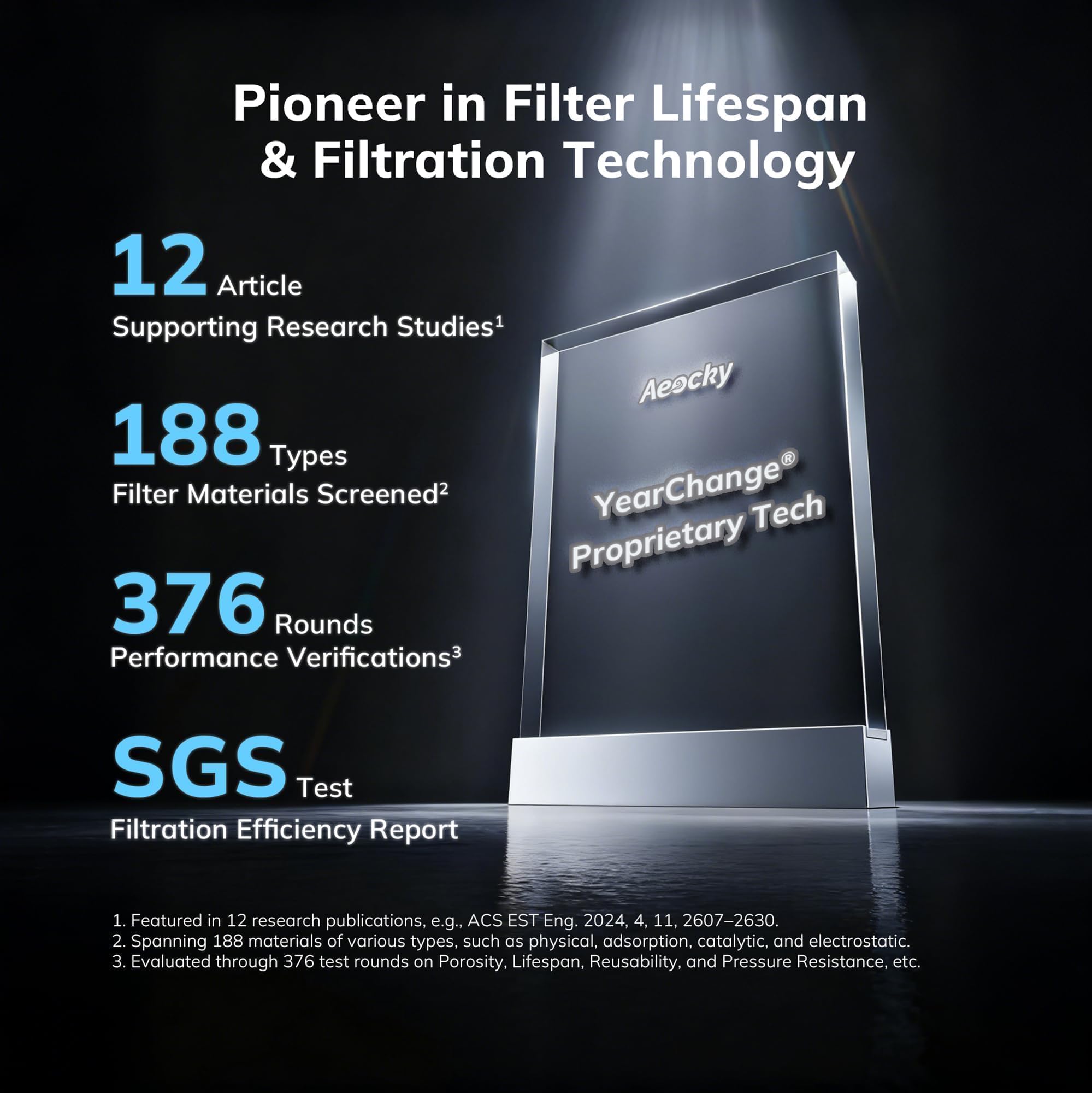 2300 ft² YearChange Air Purifiers with 240 CADR in Turbo Mode