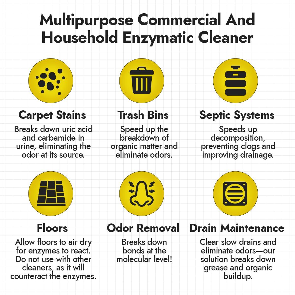 Enzyme Cleaner for Pet Urine (32 Fl Oz)