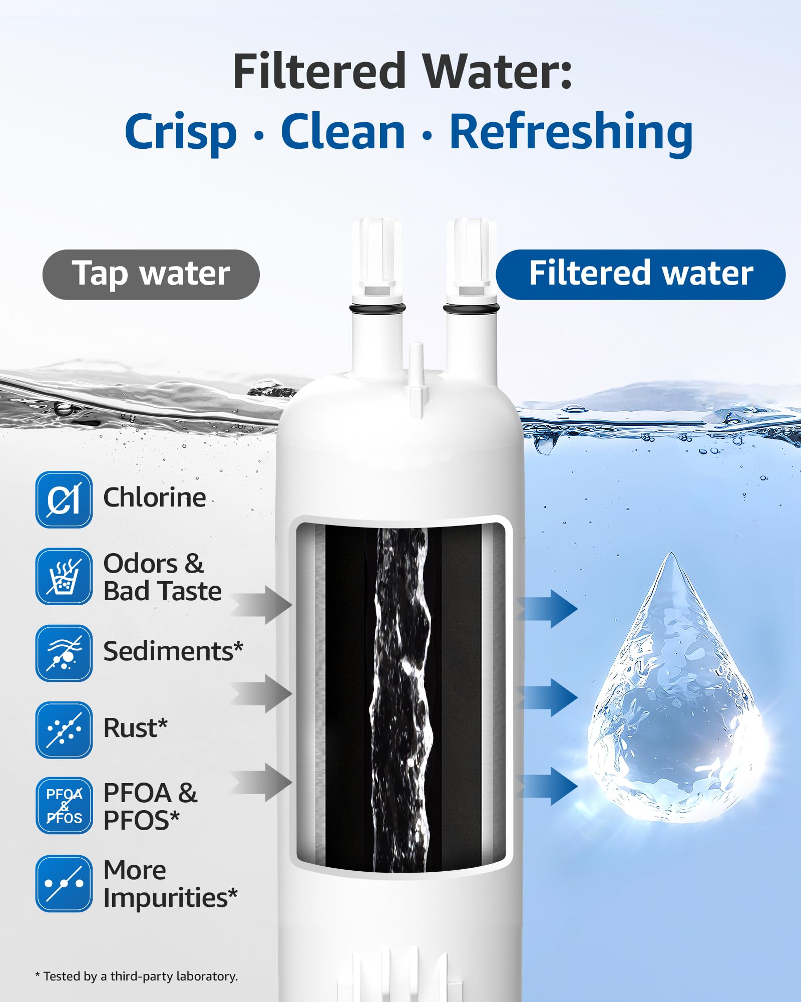 W10295370A Refrigerator Water Filter (3 Count)