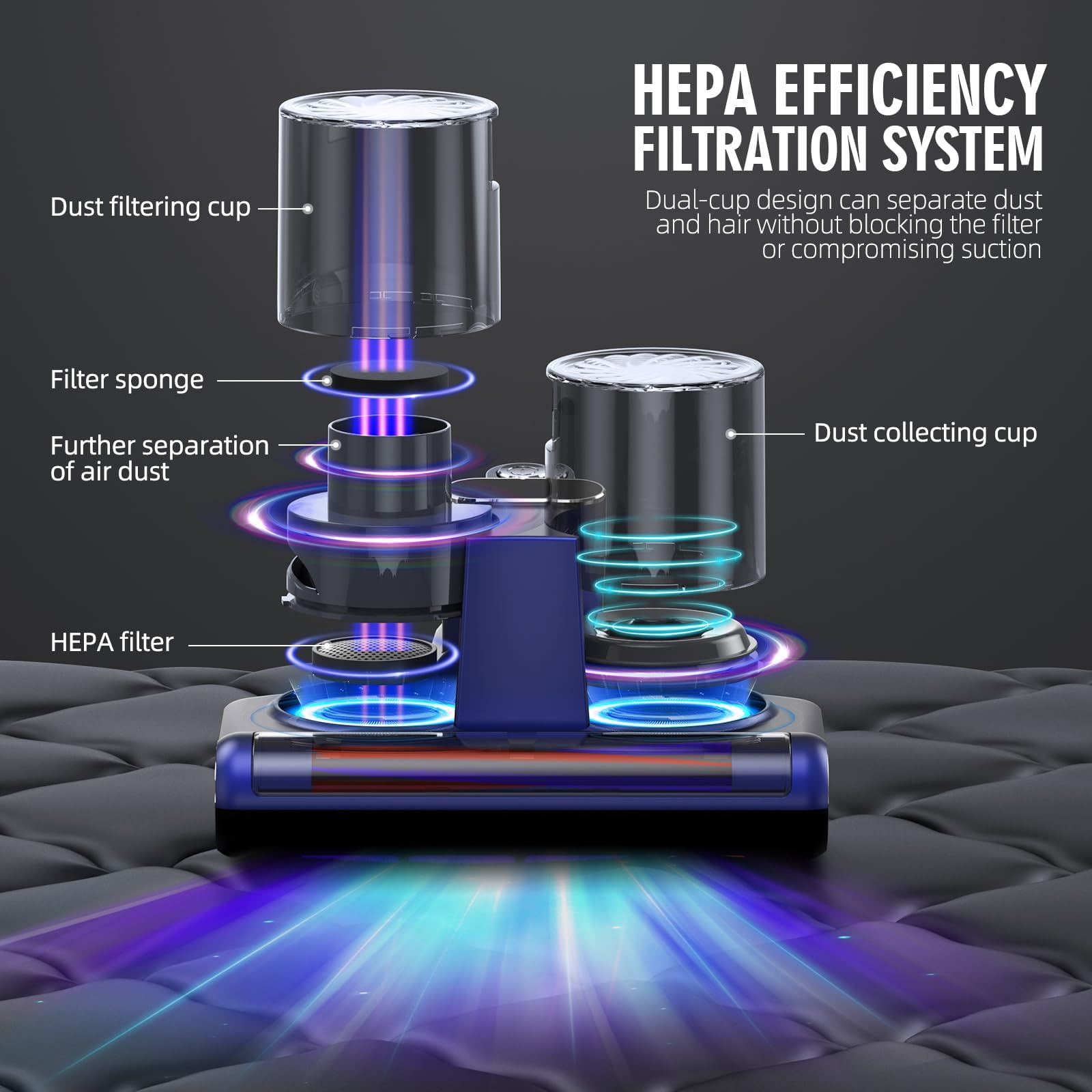 Mattress Vacuum Bed Vacuum Cleaner 16Kpa Suction 253.7nm UV