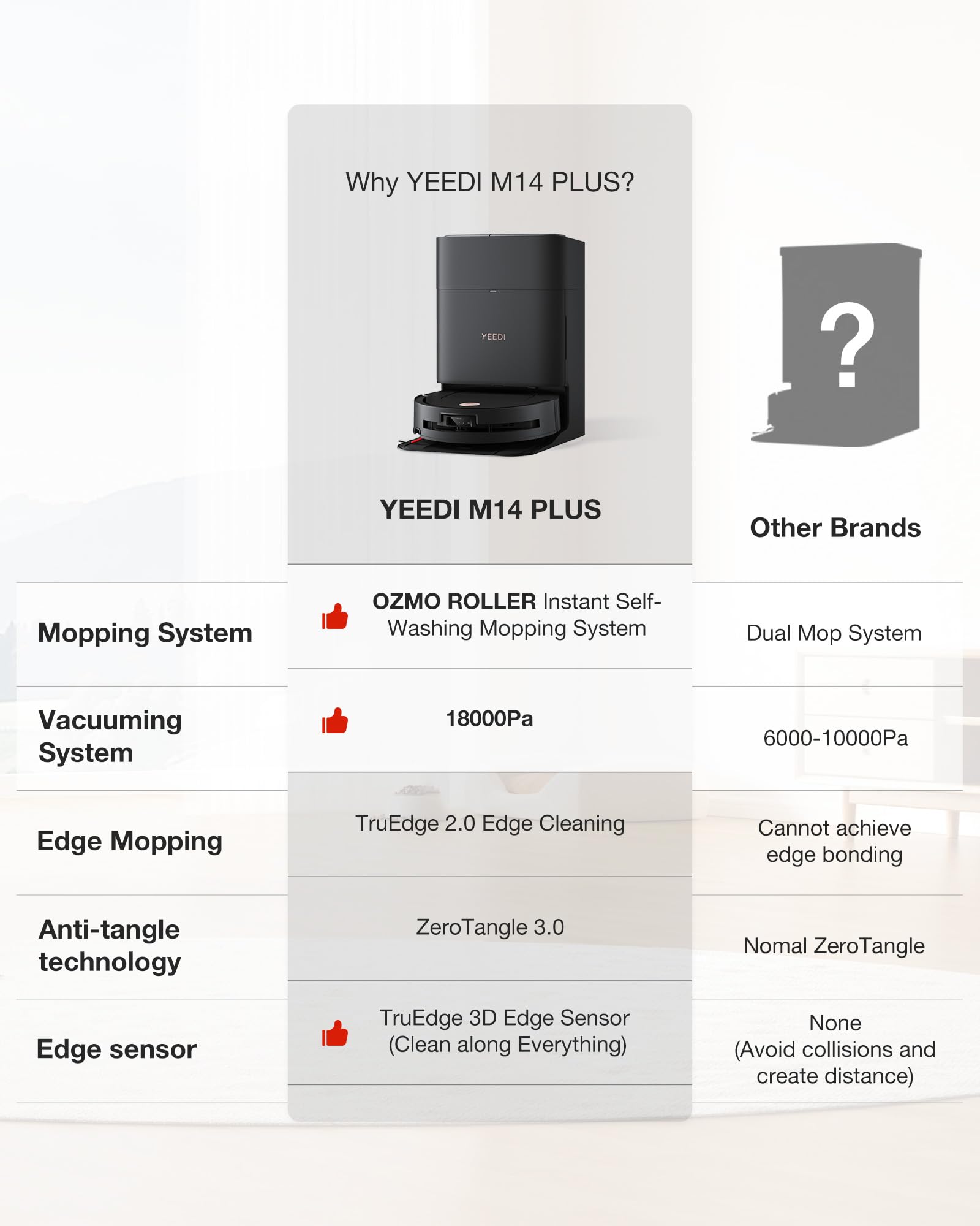 by ECOVACS M14 Plus Robot Vacuum and Mop
