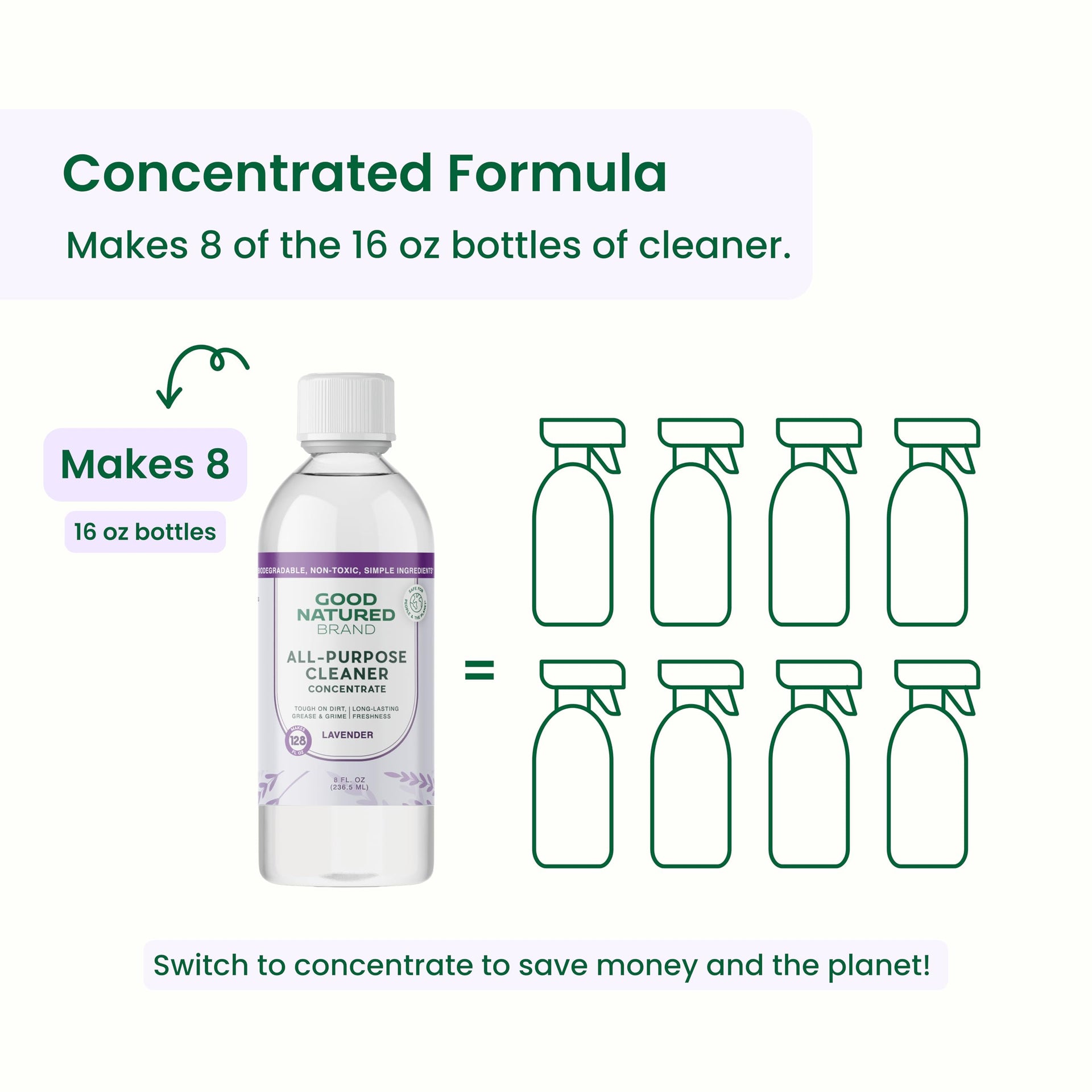 All Purpose Cleaner Concentrate (128 Fl Oz)