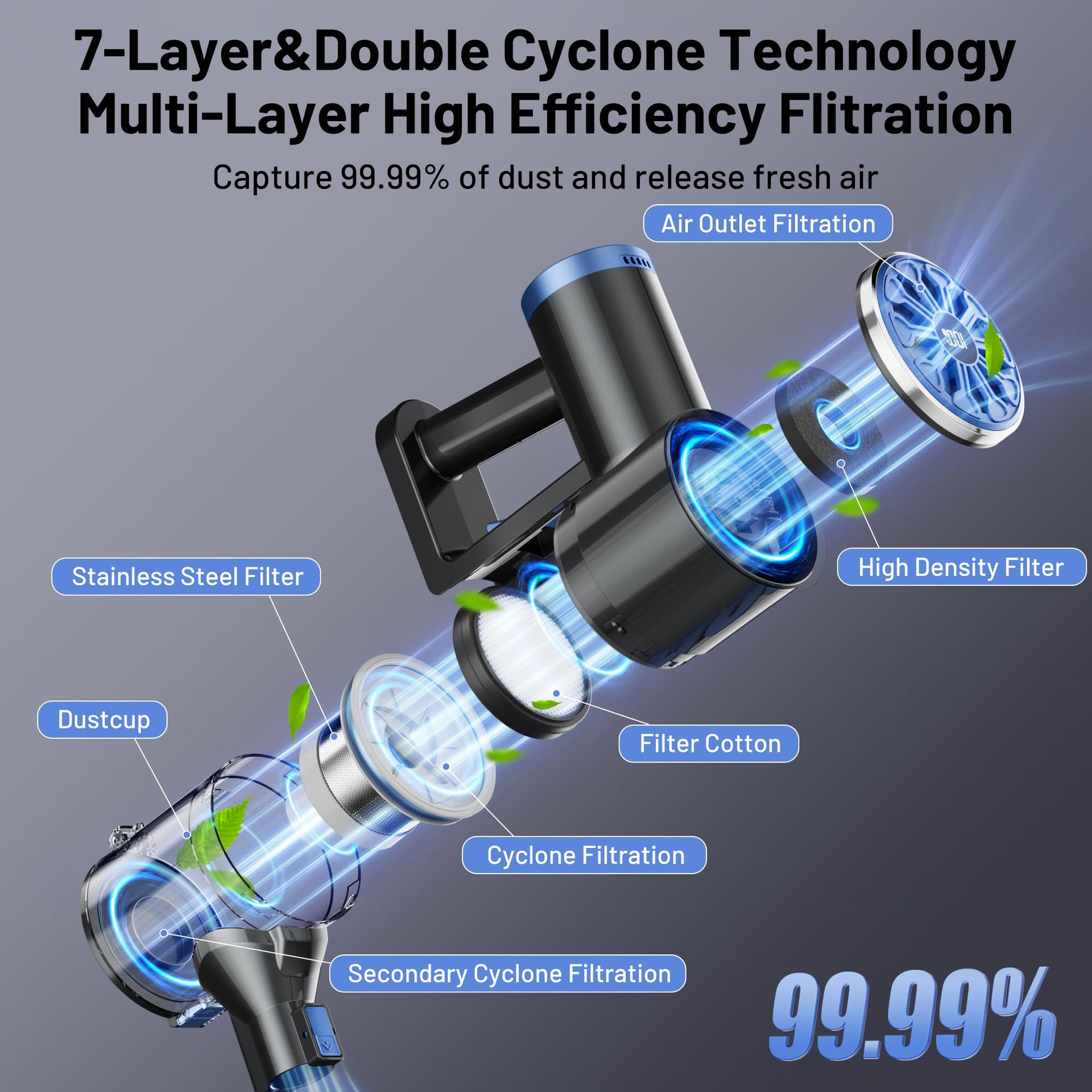 Cordless Vacuum Cleaner with Self