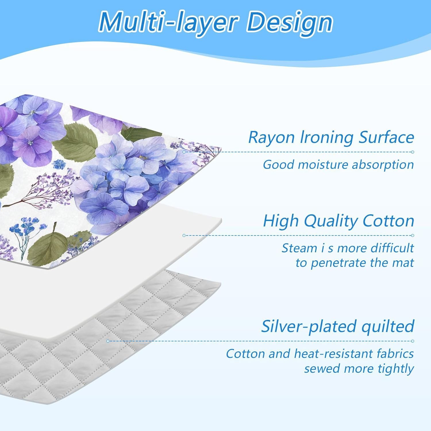 Purple Hydrangea Herb Ironing Mat for Table top Portable Ironing Pad Blanket for Washer Dryer Countertop Travel