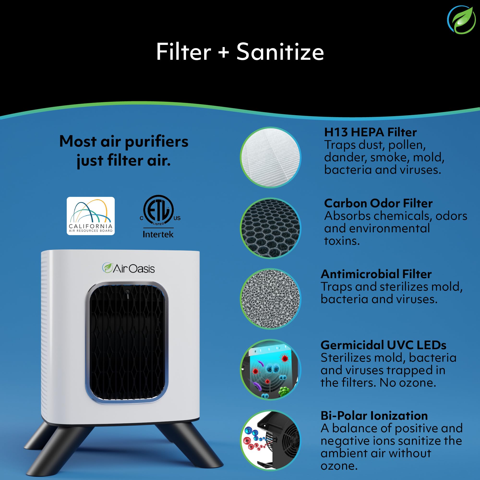 iAdaptAir 2.0 H13 HEPA Filter Air Purifier Reduces 99% of Viruses