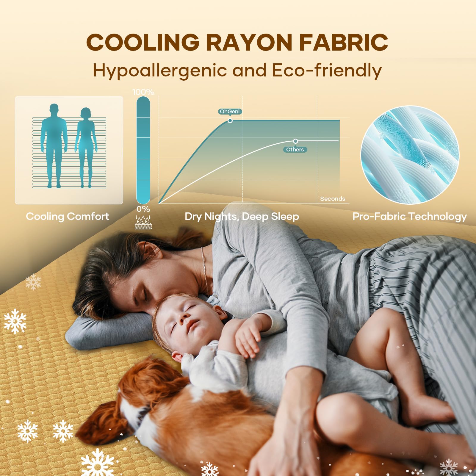 100% Waterproof Mattress Protector