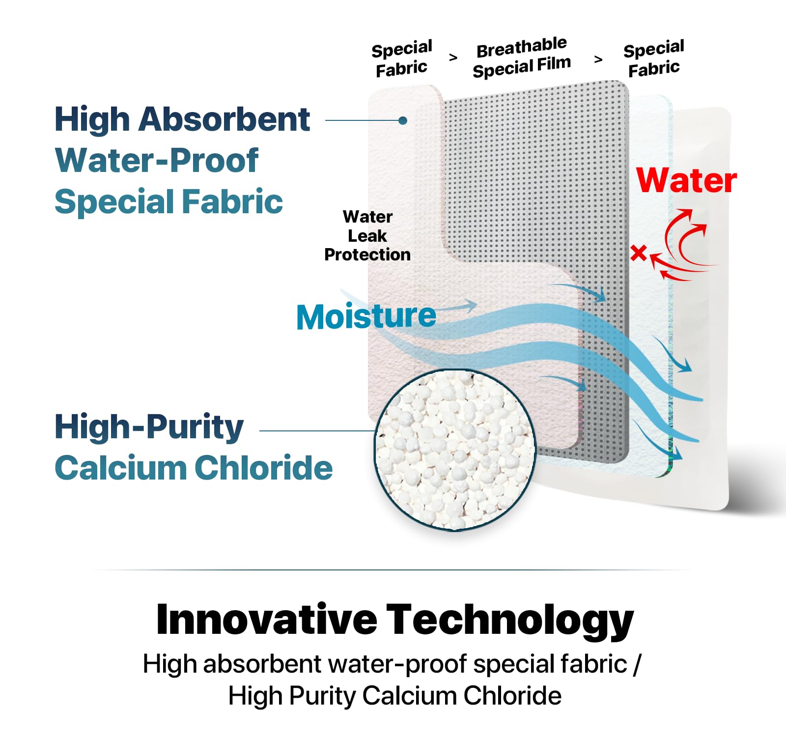 100 Packs Hybrid Moisture Absorbers & Musty Odor Eliminator Dehumidifier to Control Excess Moisture for Basements (100 Count)