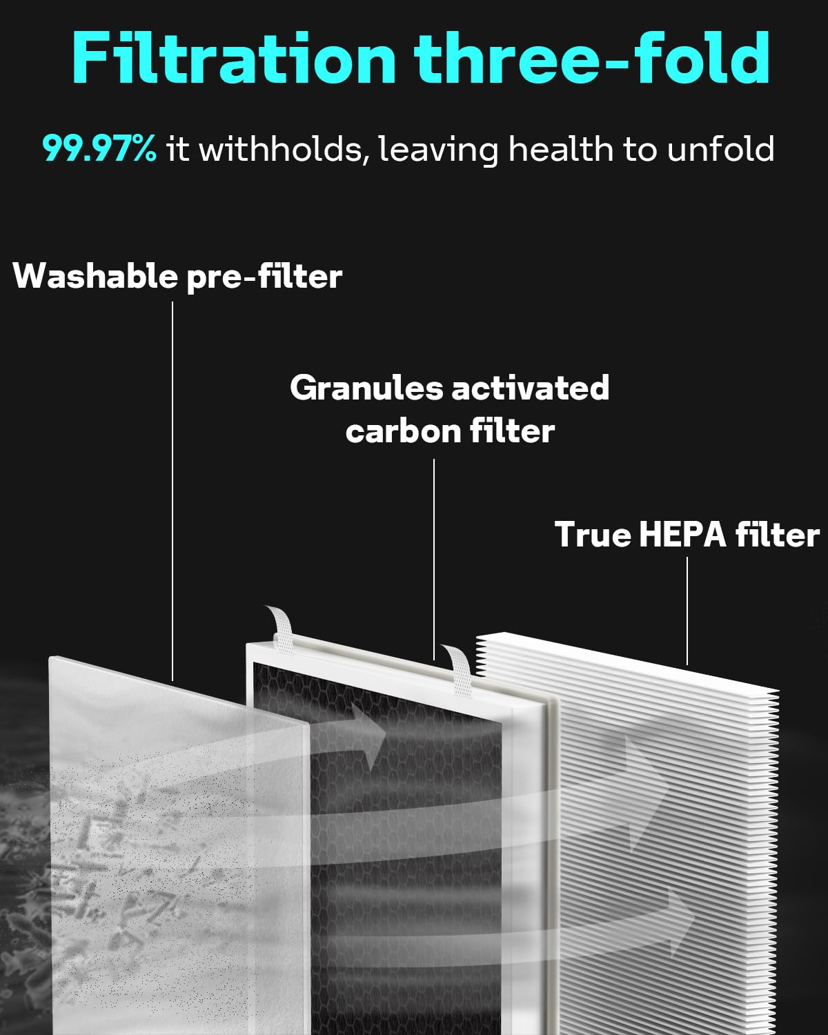 Vital 100 Air Purifier Replacement Filter